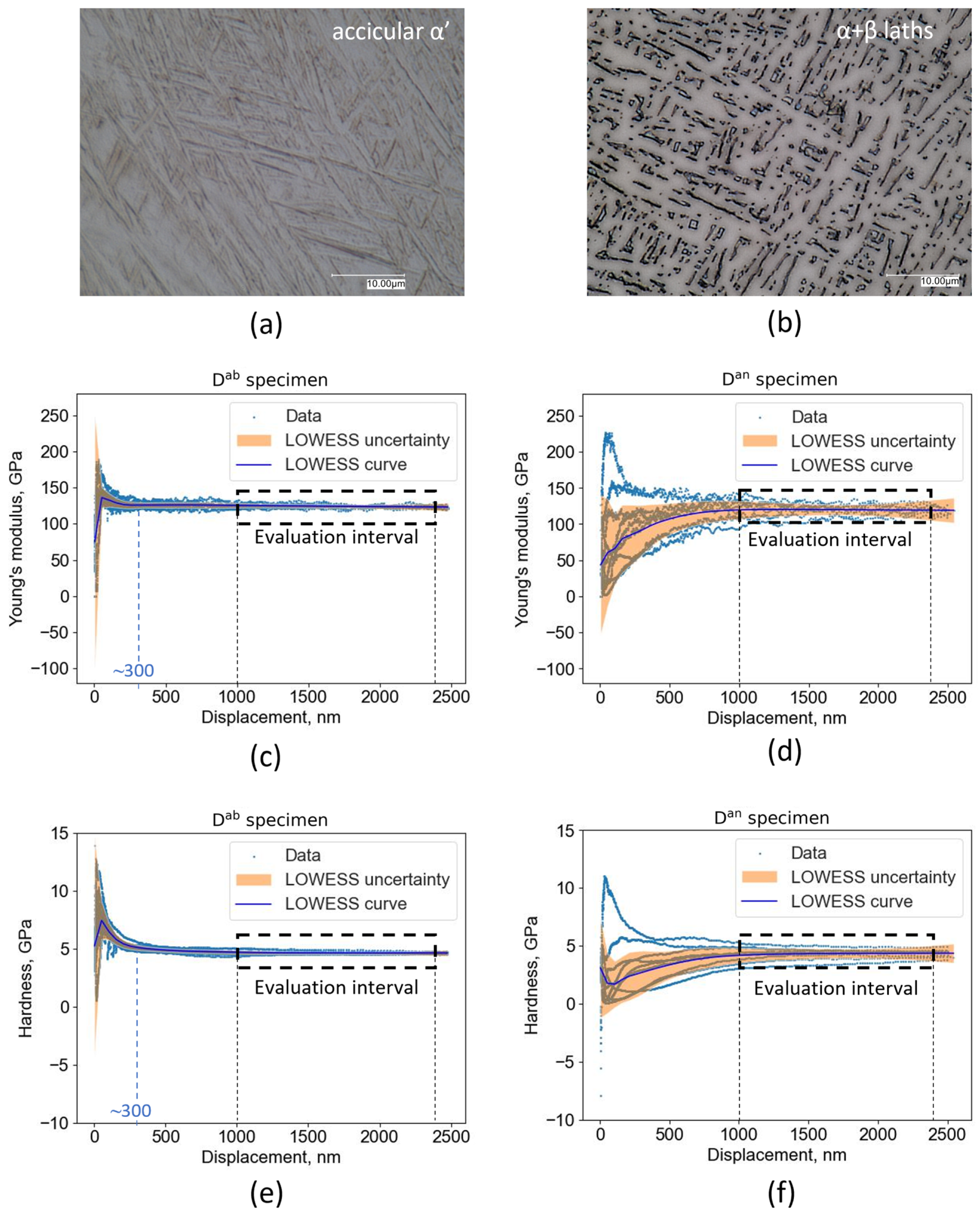 Materials 16 04341 g003