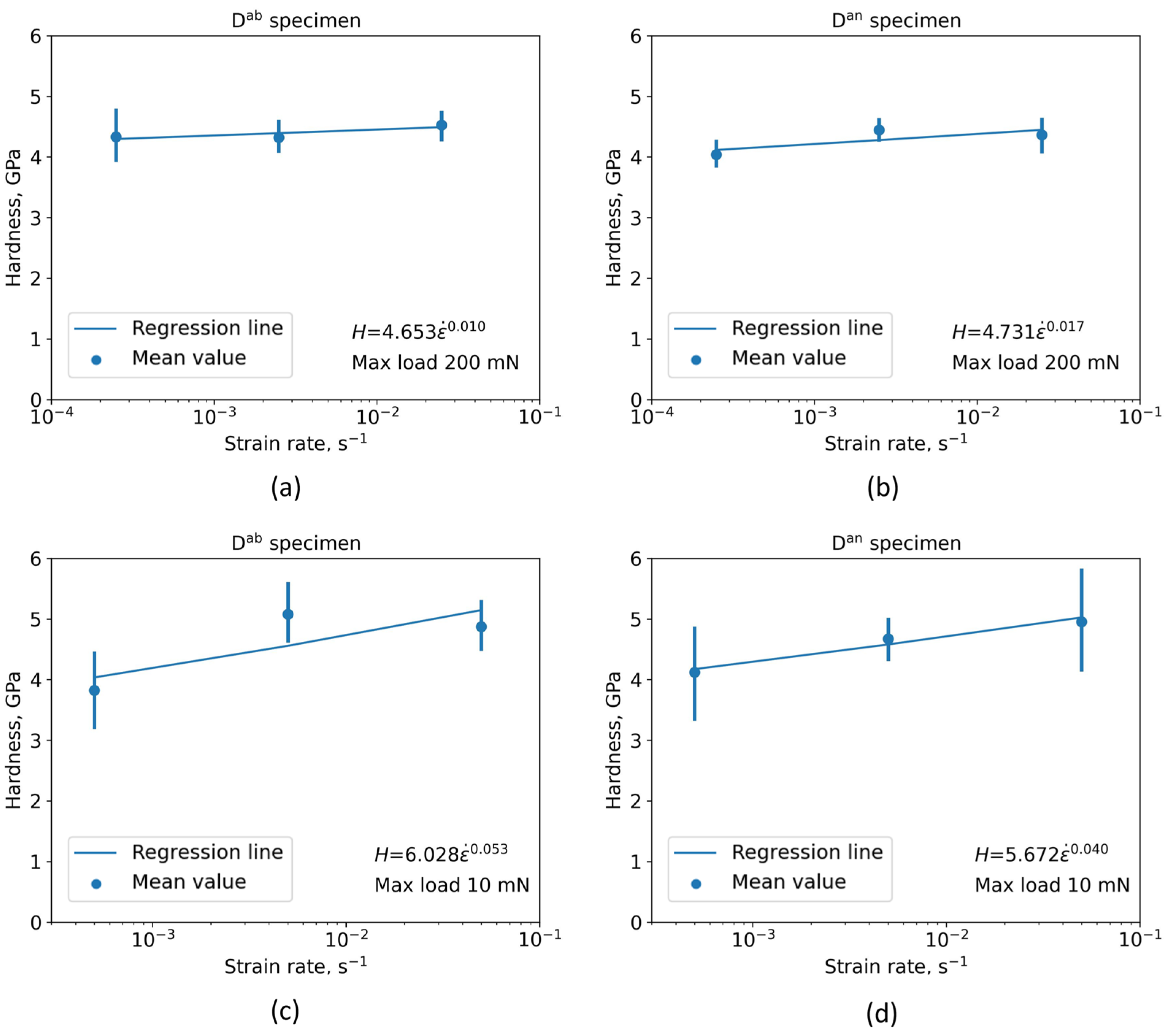 Materials 16 04341 g005
