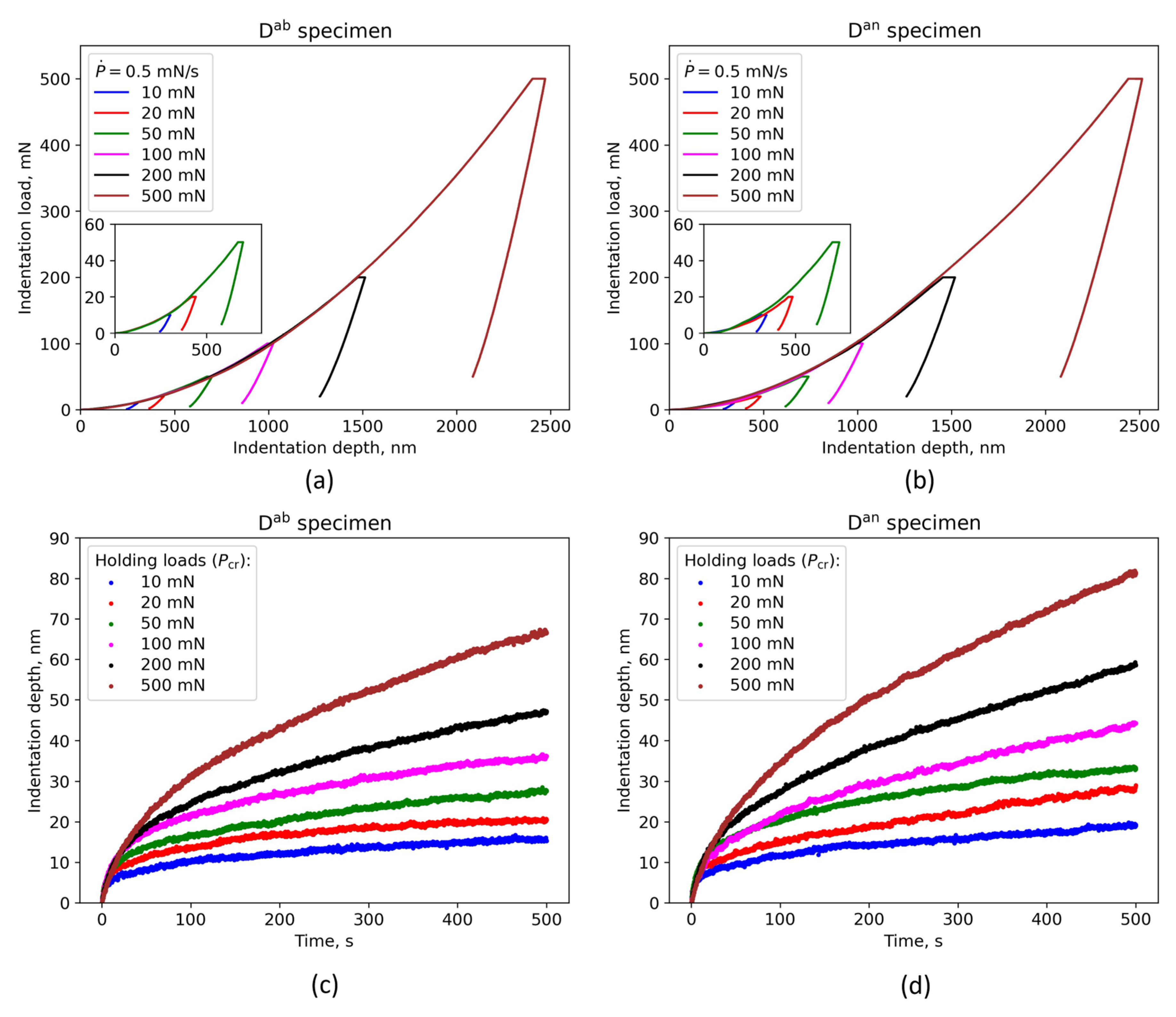 Materials 16 04341 g006