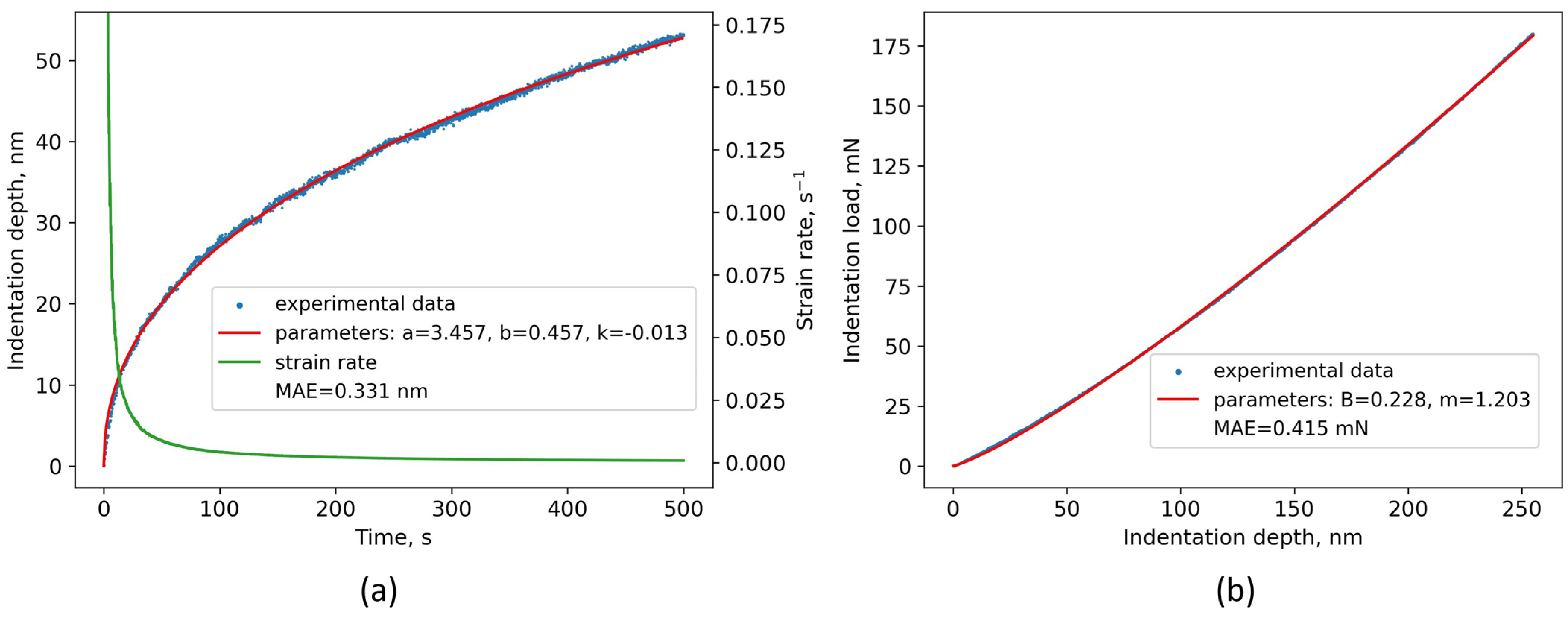 Materials 16 04341 g007