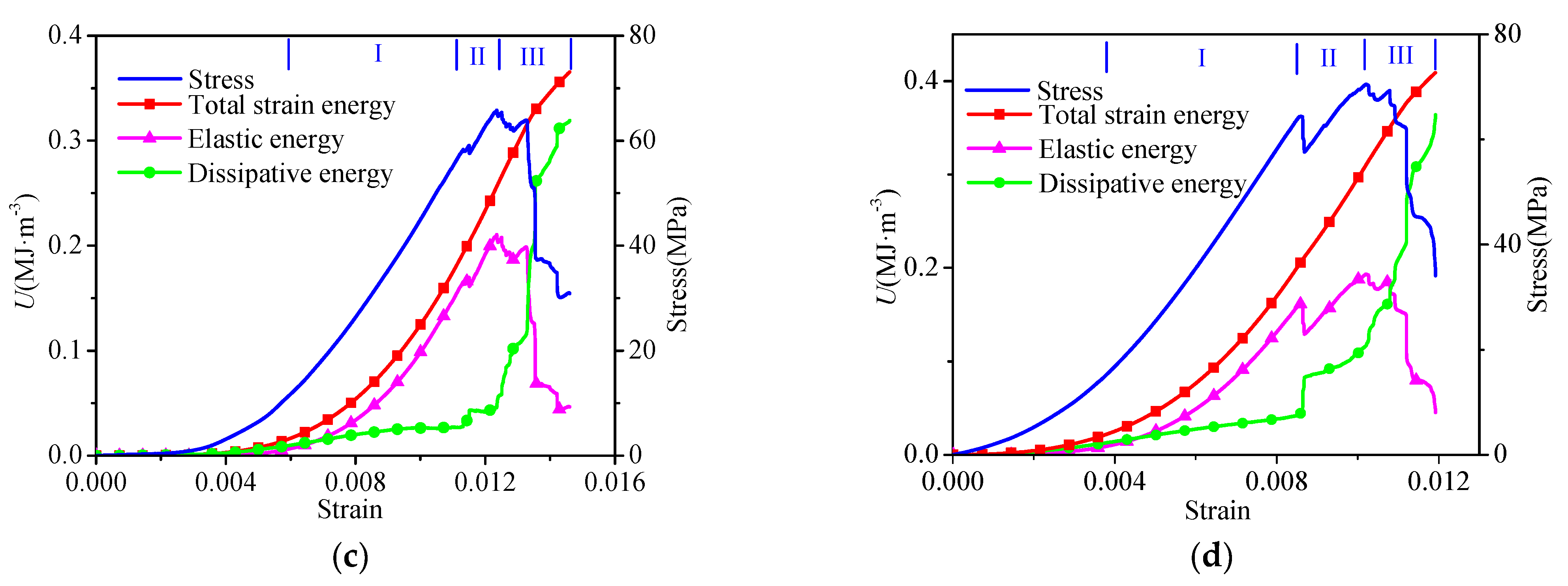 Materials 16 04342 g003b Materials 16 04342 g003b