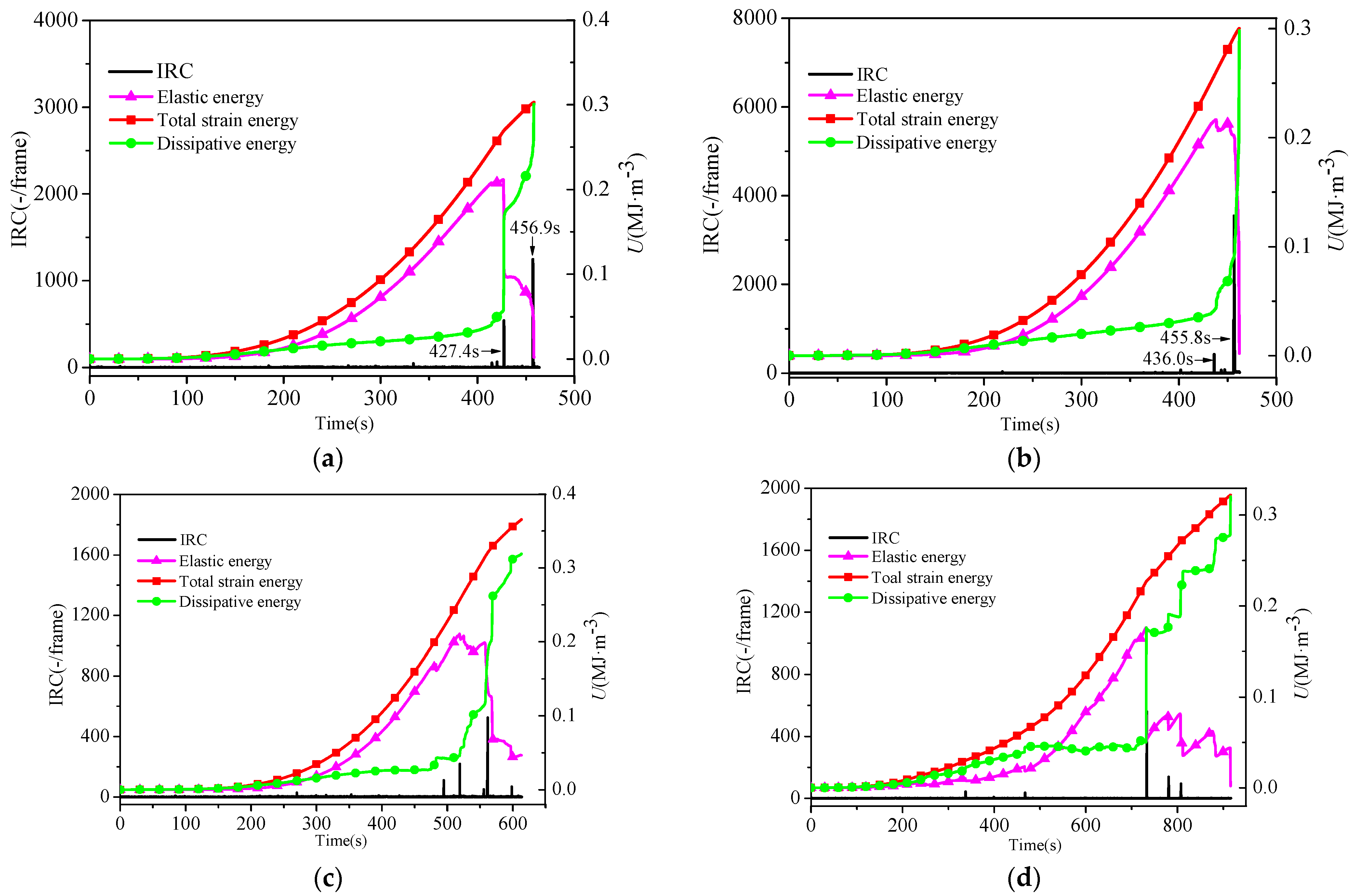 Materials 16 04342 g006 Materials 16 04342 g006