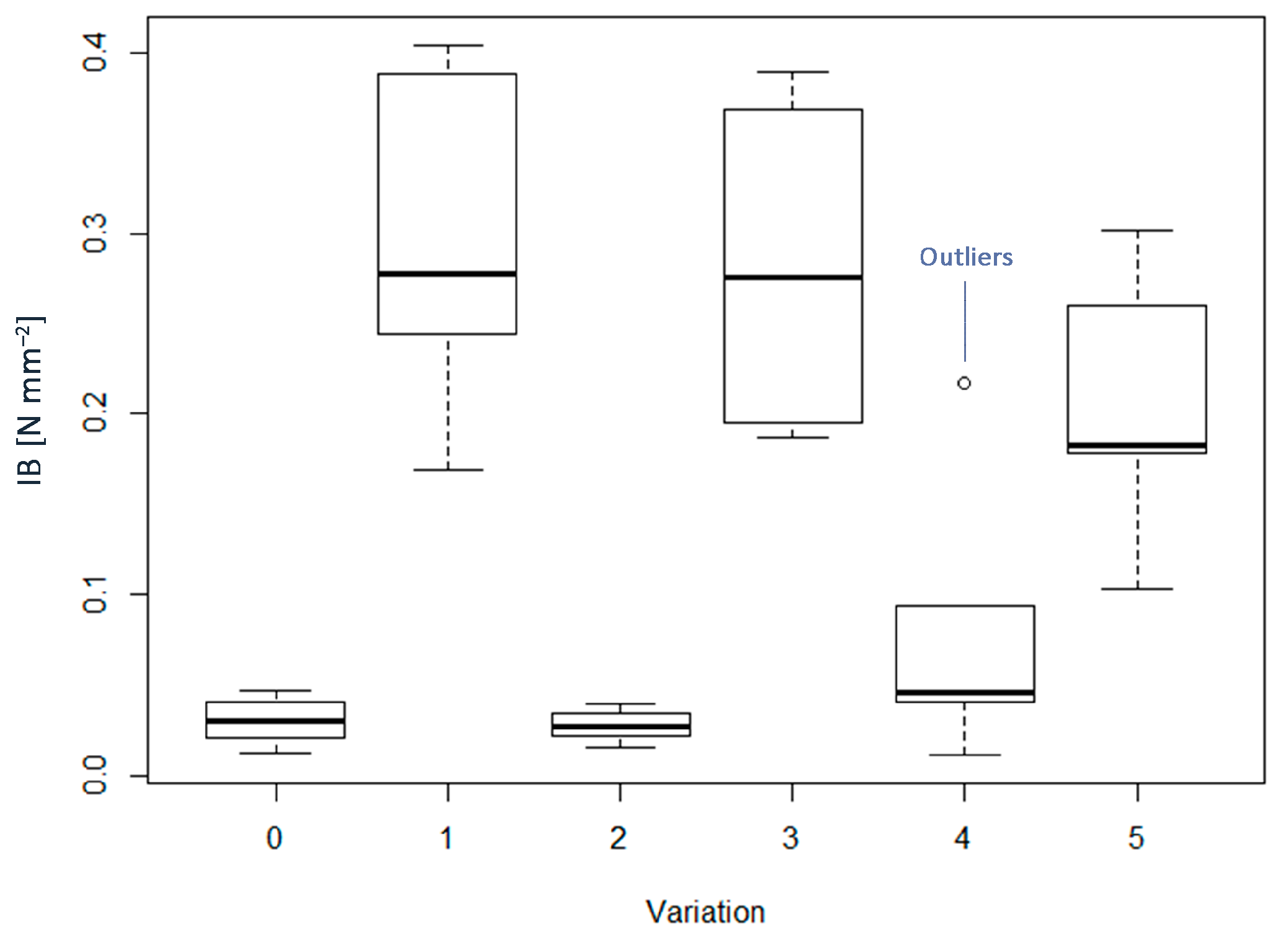 Materials 16 04343 g005