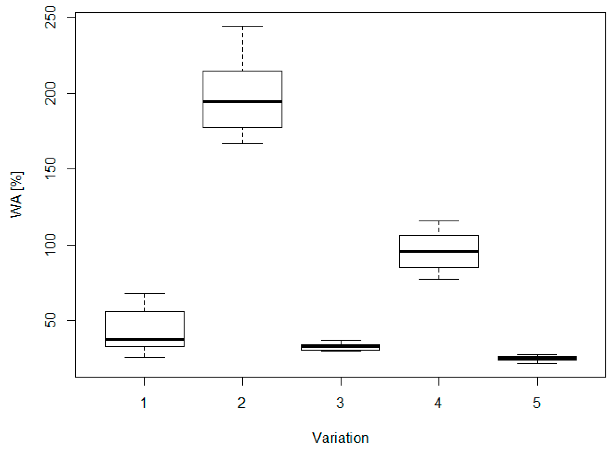 Materials 16 04343 g007