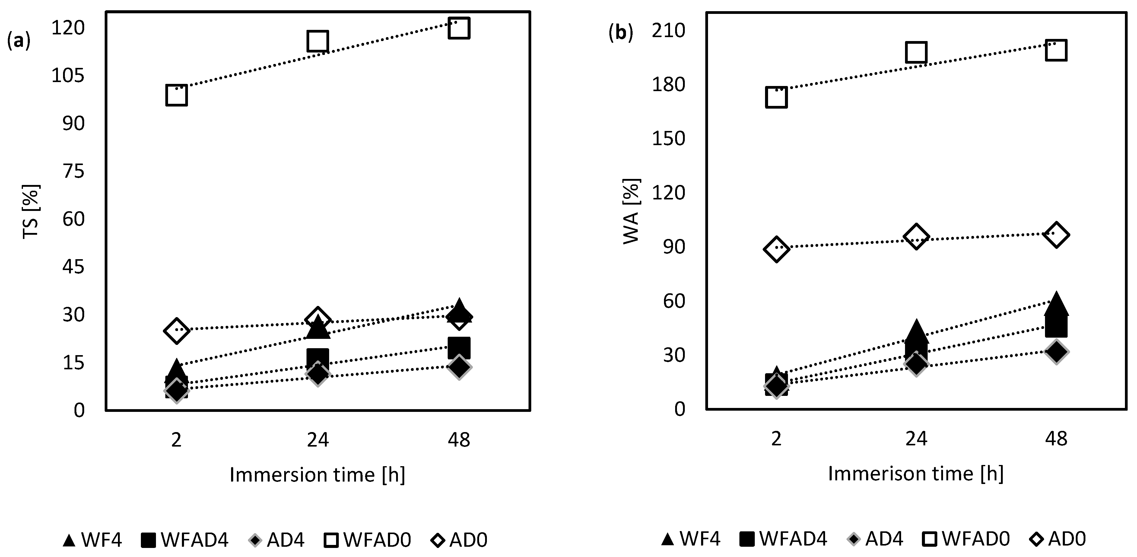 Materials 16 04343 g008
