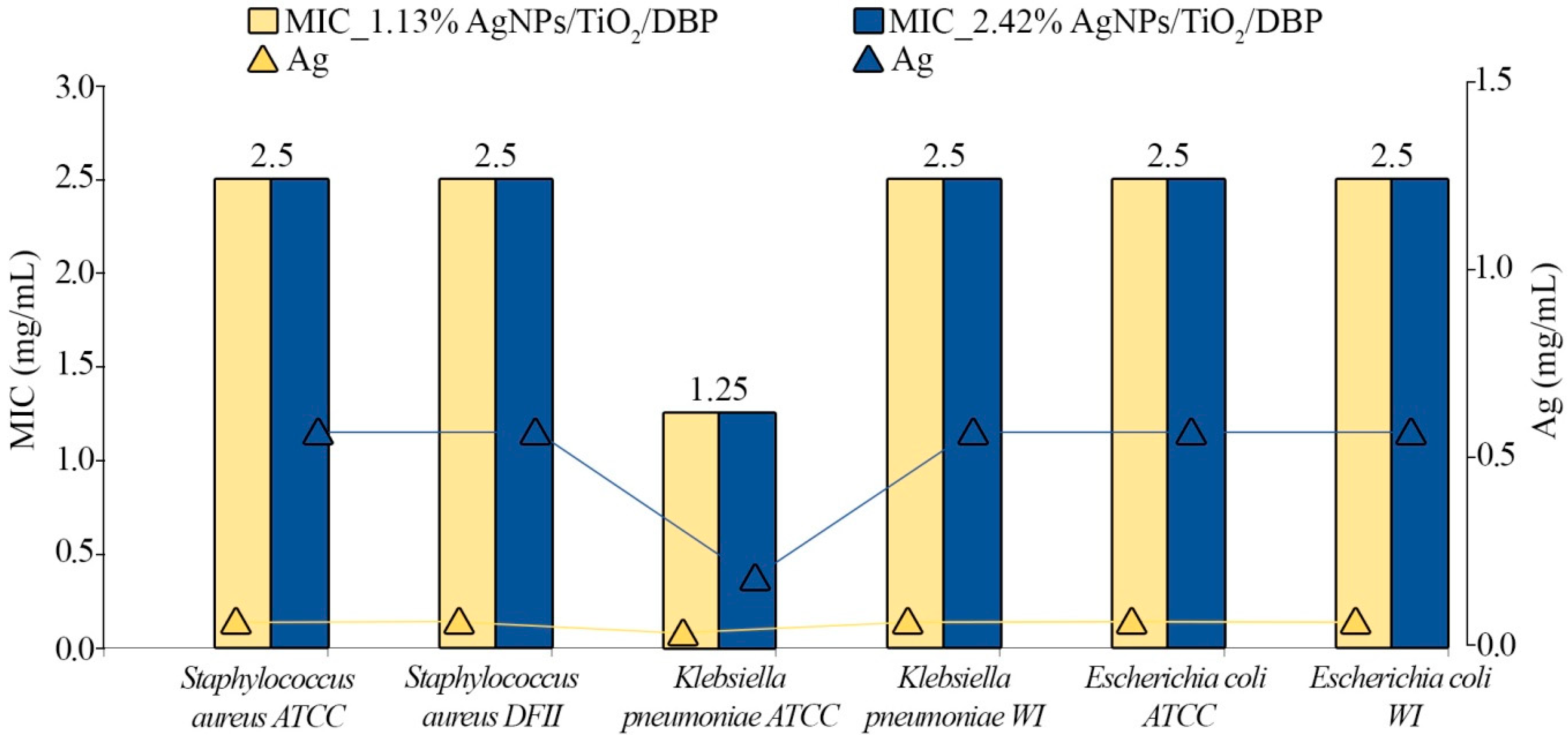 Materials 16 04345 g005 Materials 16 04345 g005