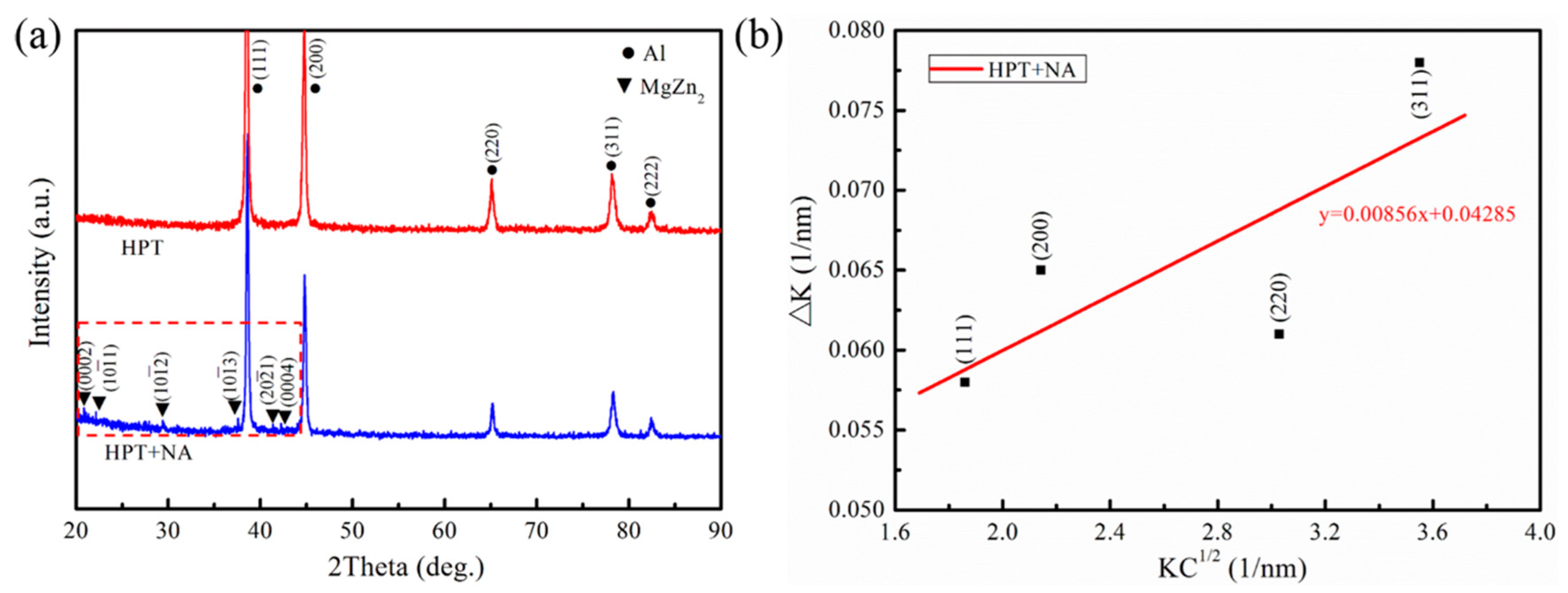 Materials 16 04346 g002