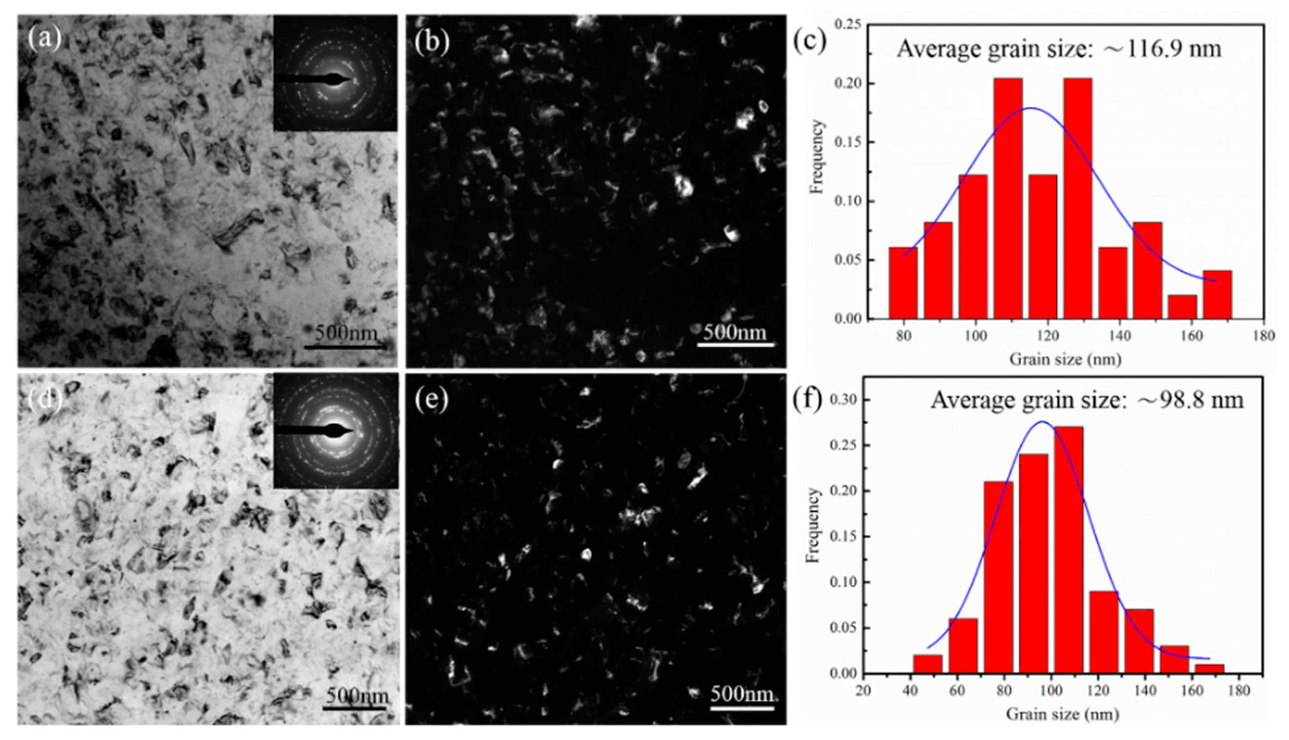 Materials 16 04346 g003