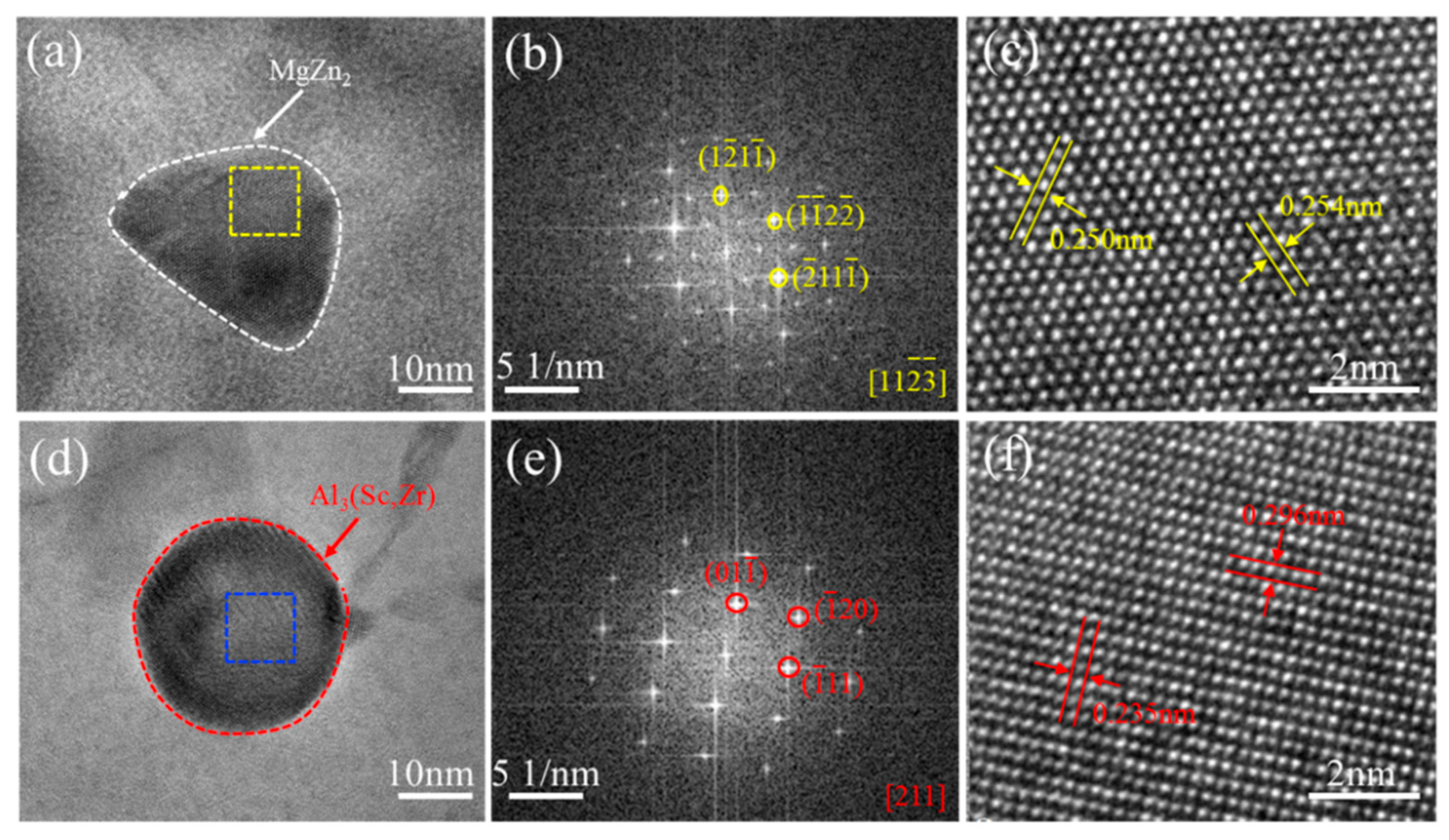 Materials 16 04346 g005