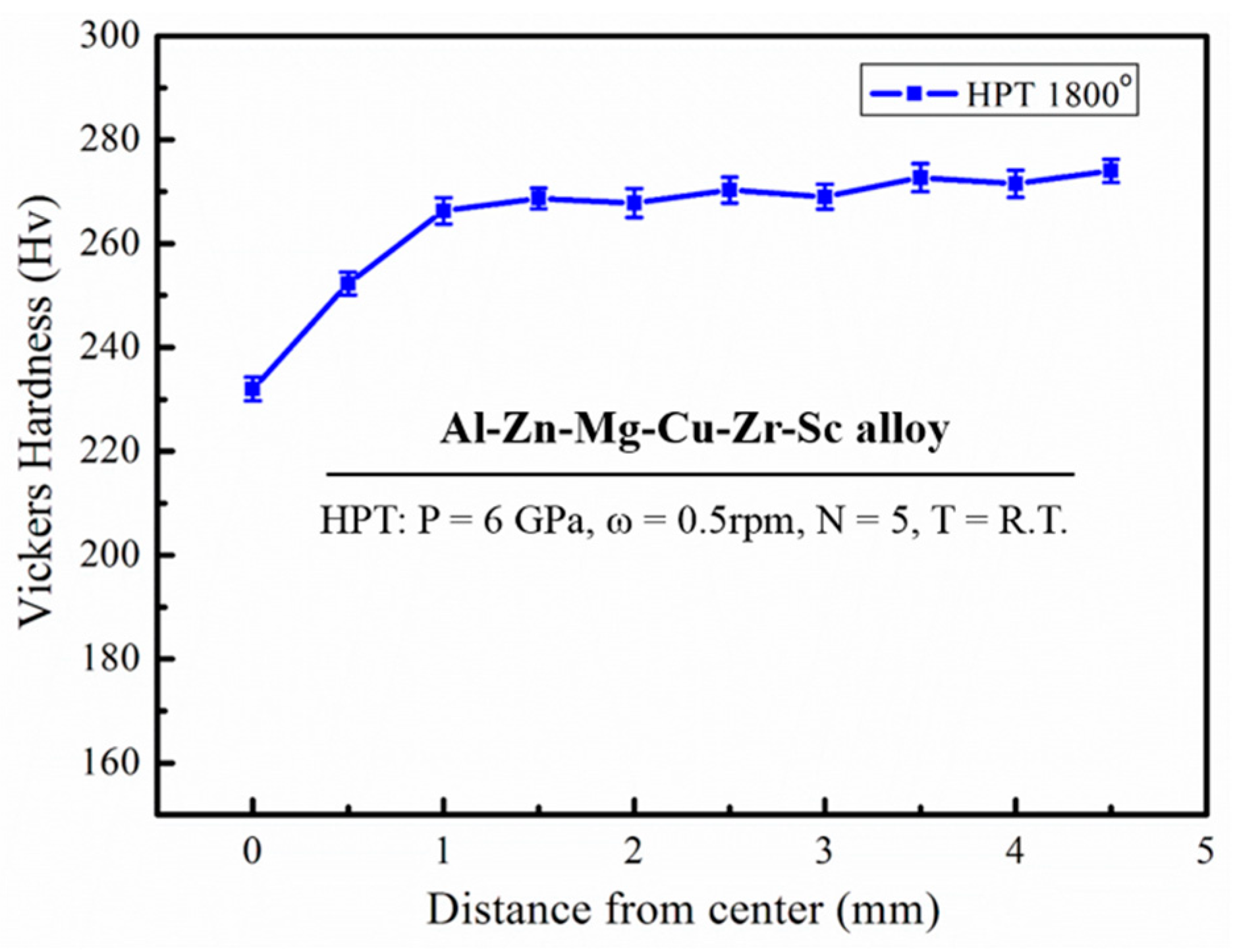 Materials 16 04346 g006