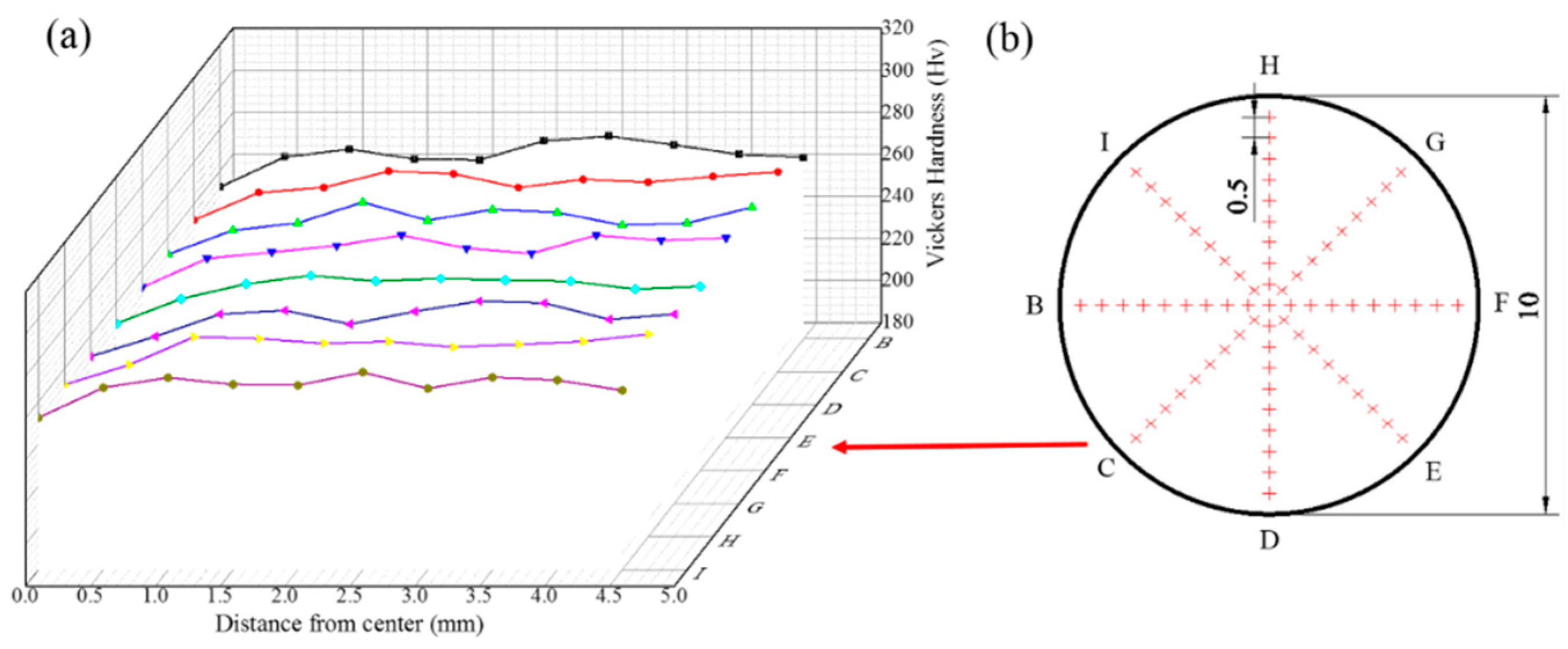 Materials 16 04346 g007
