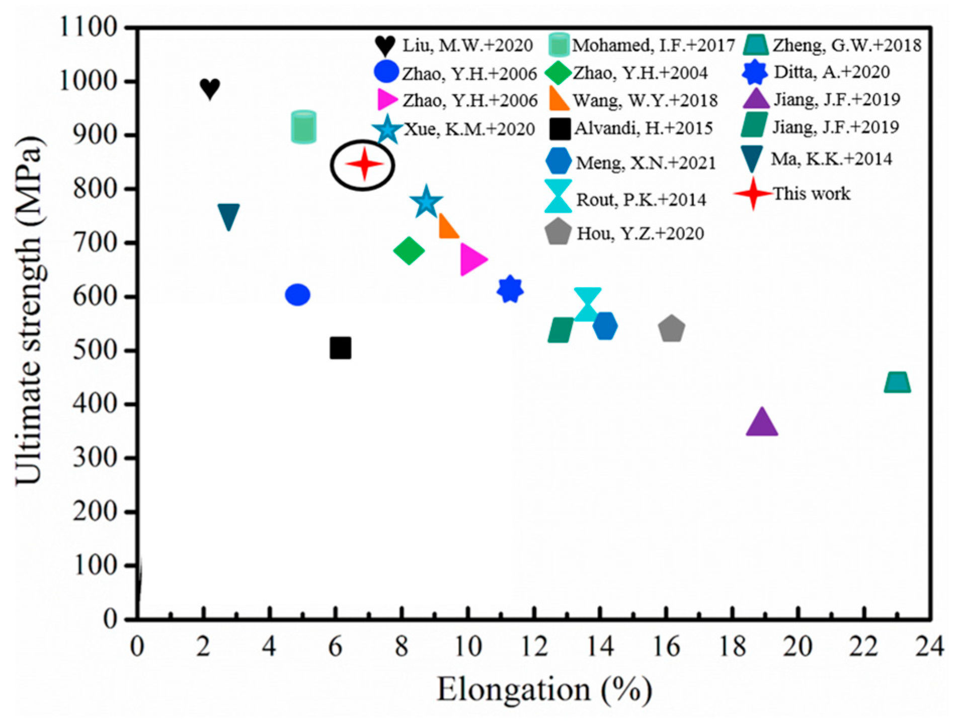 Materials 16 04346 g010
