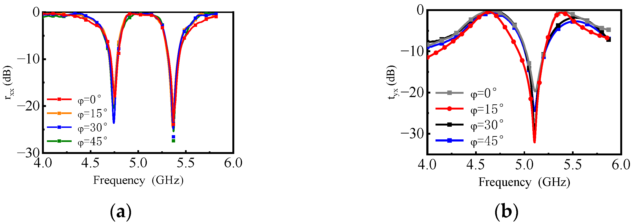 Materials 16 04347 g008 Materials 16 04347 g008