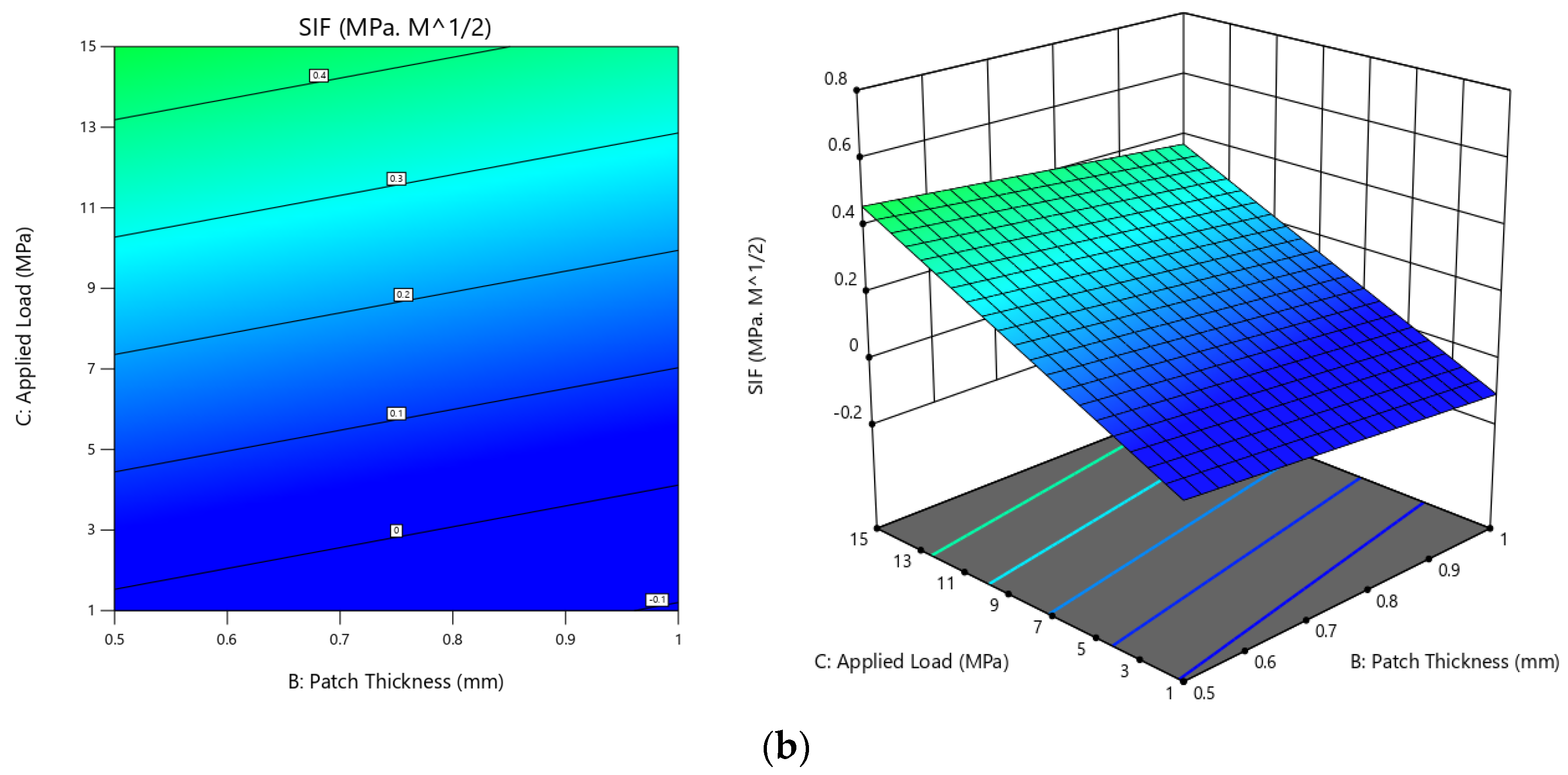Materials 16 04348 g012c Materials 16 04348 g012c