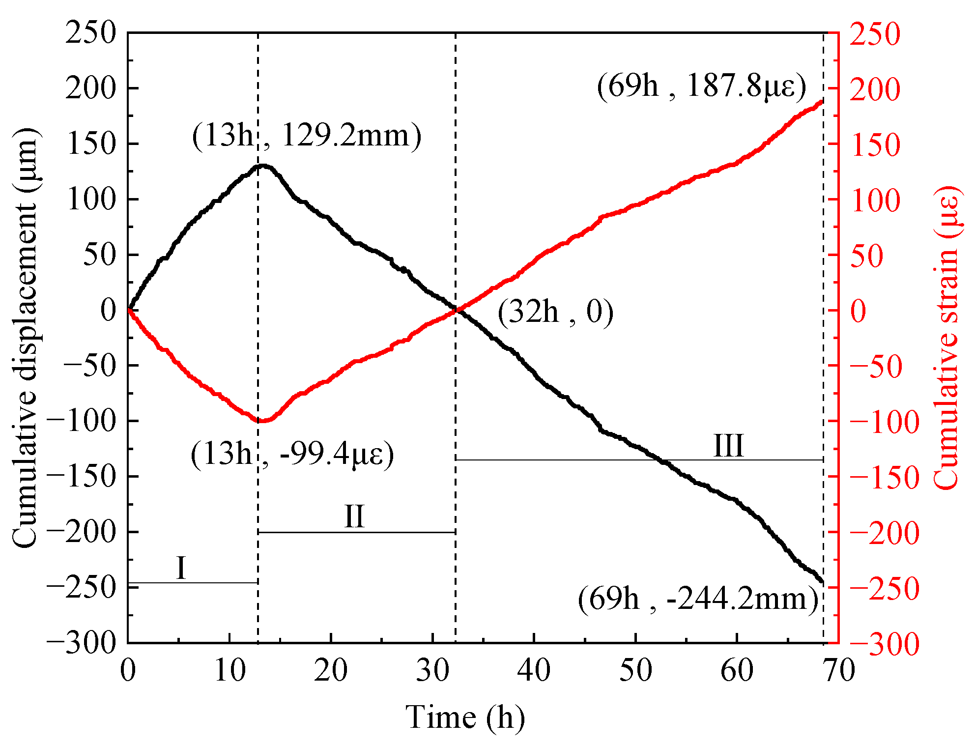 Materials 16 04351 g009 Materials 16 04351 g009