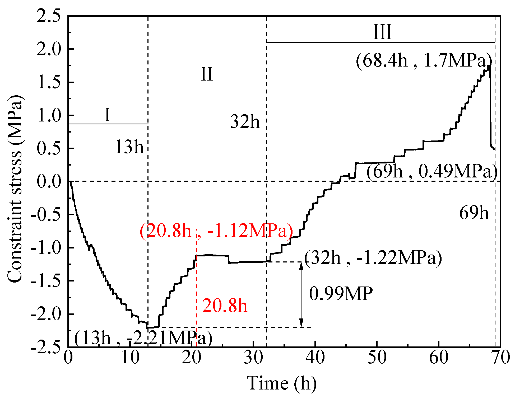 Materials 16 04351 g010 Materials 16 04351 g010