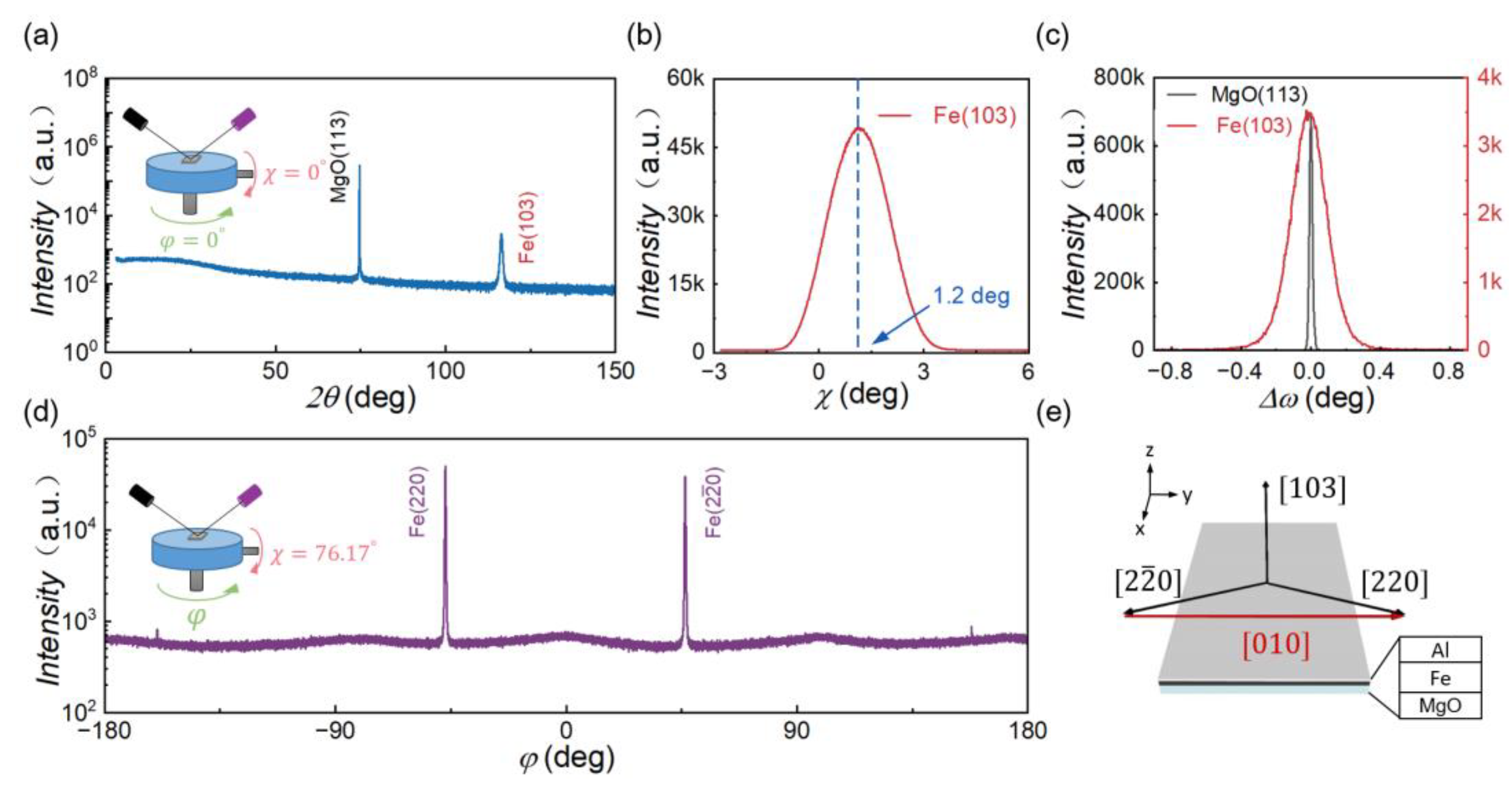 Materials 16 04352 g001
