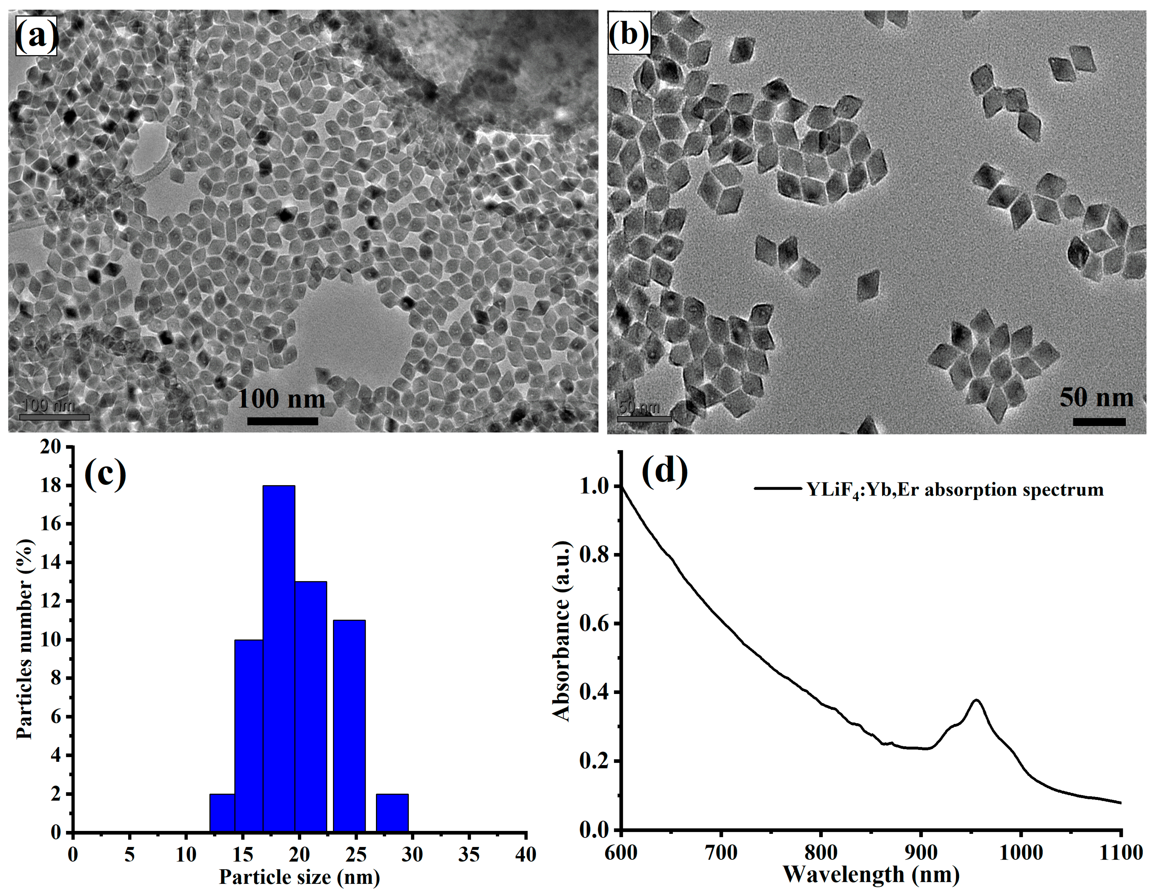 Materials 16 04354 g001