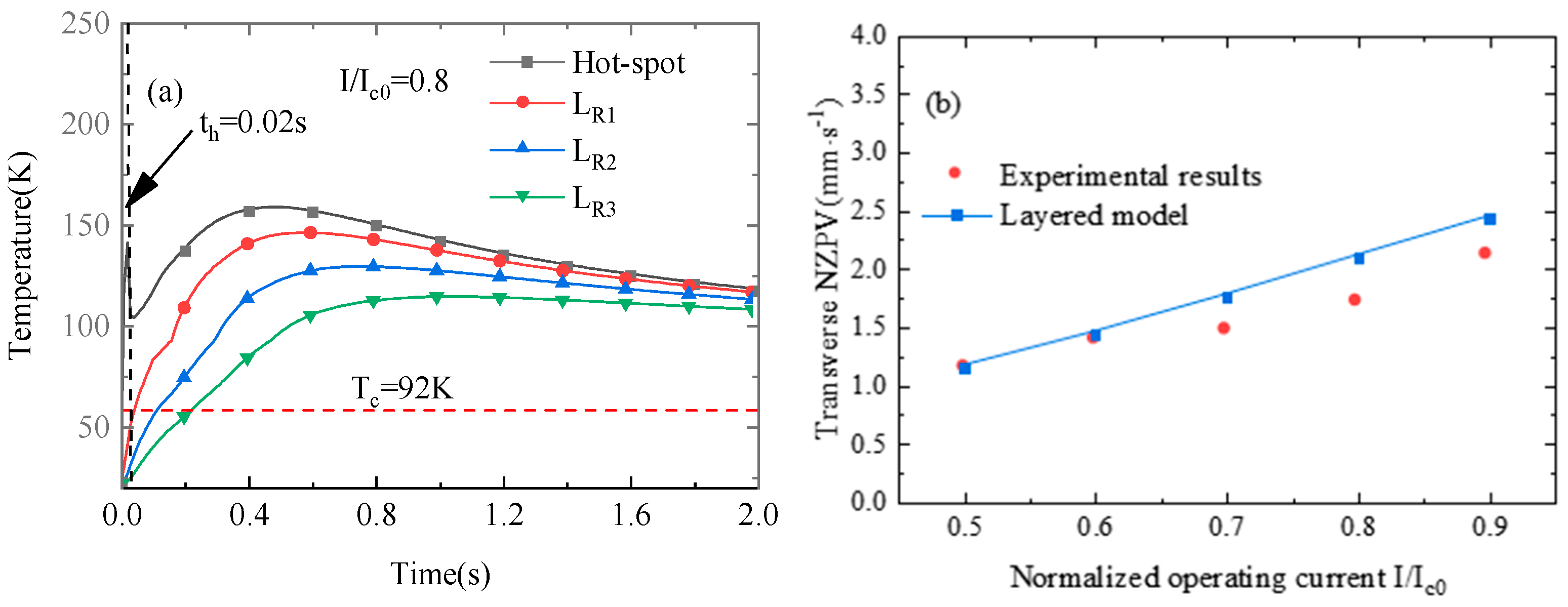 Materials 16 04356 g003