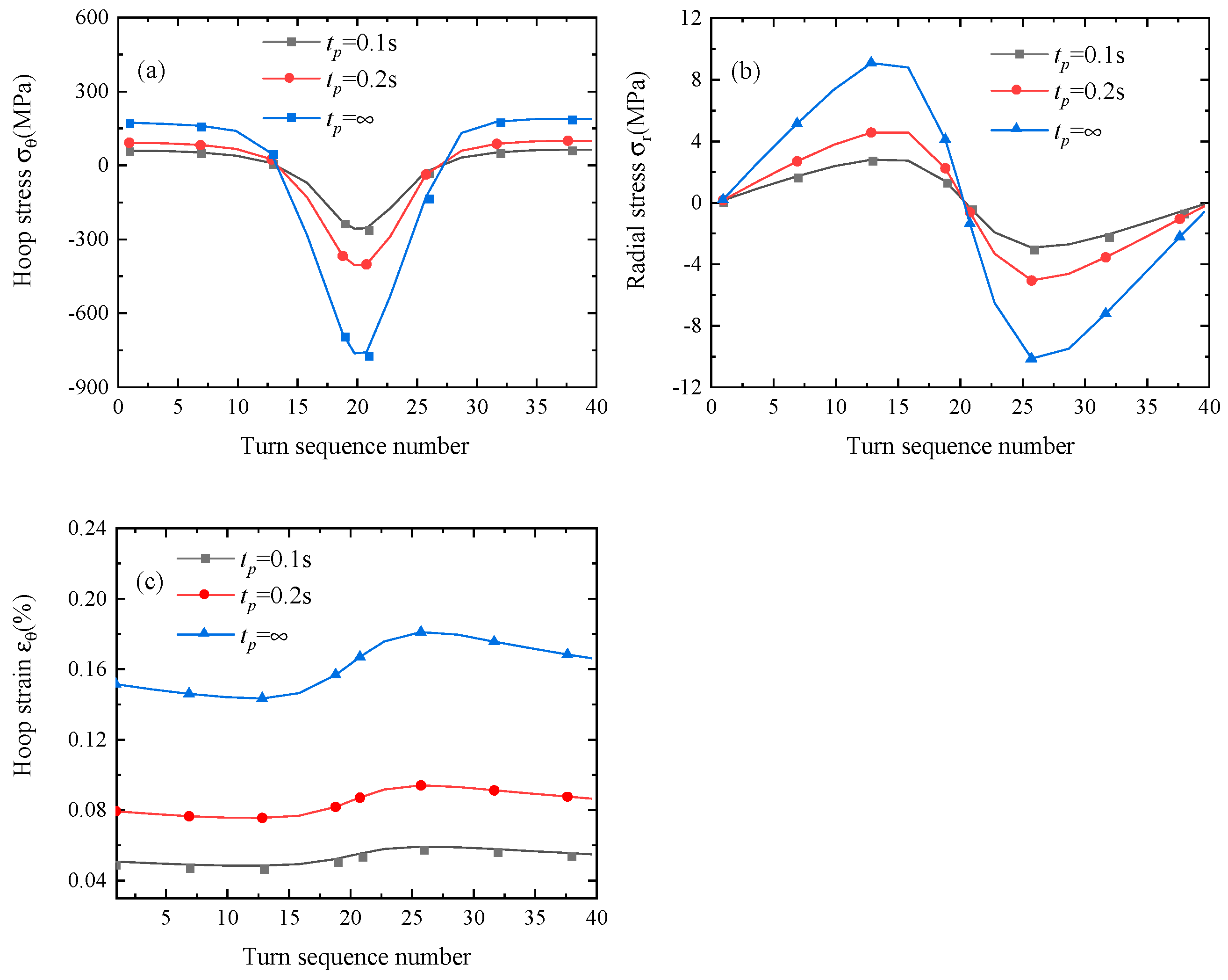 Materials 16 04356 g005