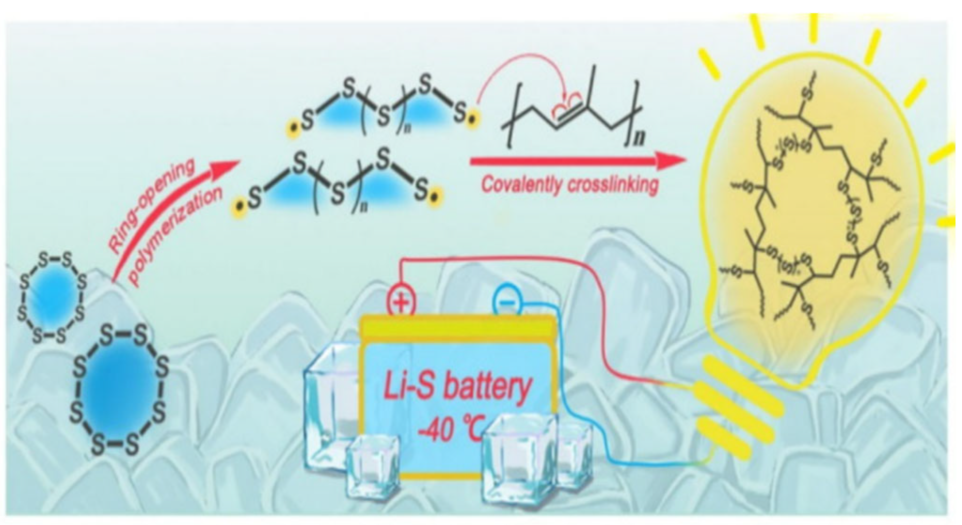 Materials 16 04359 g007