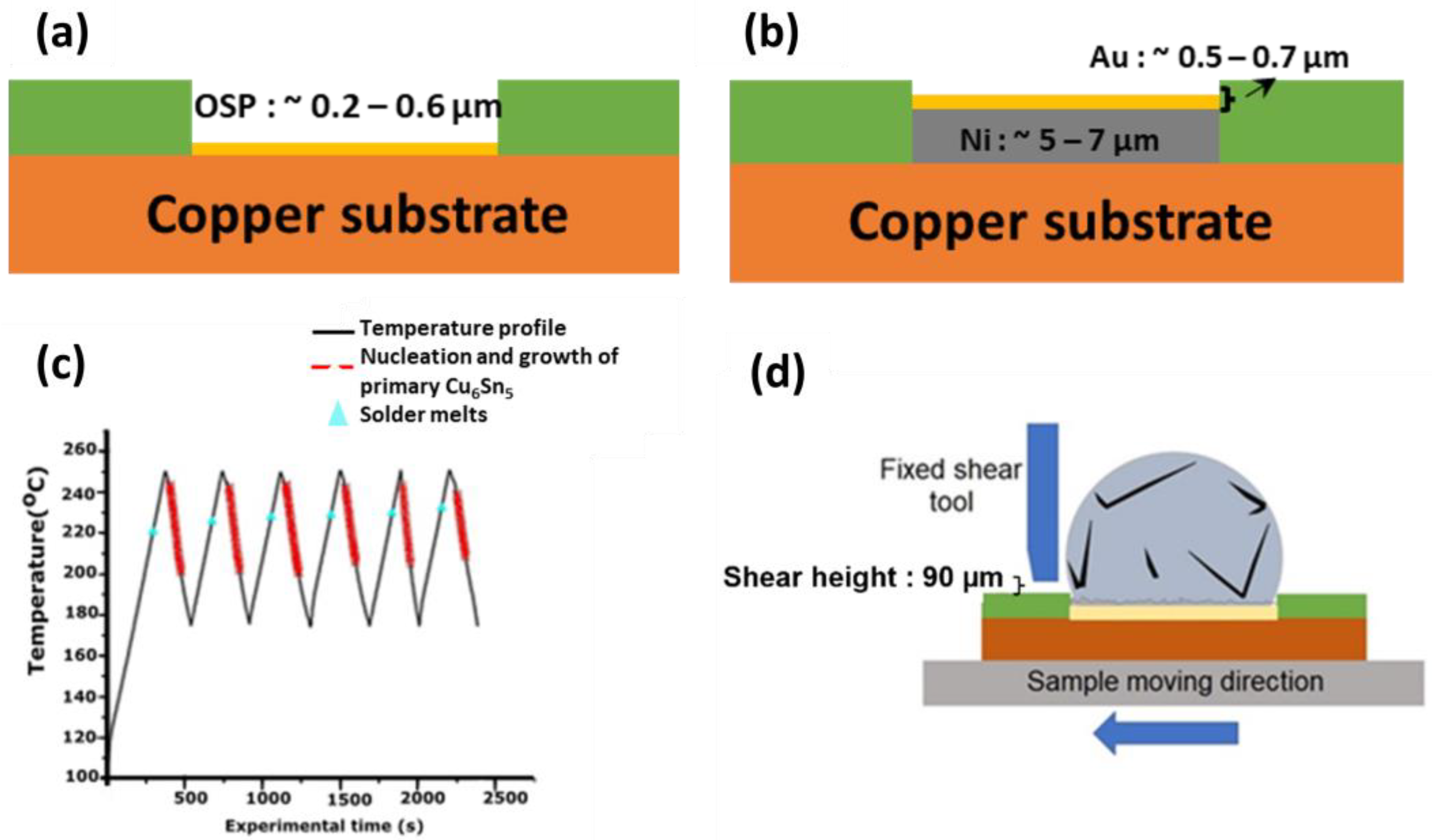 Materials Free FullText Effects of Multiple Reflow on the
