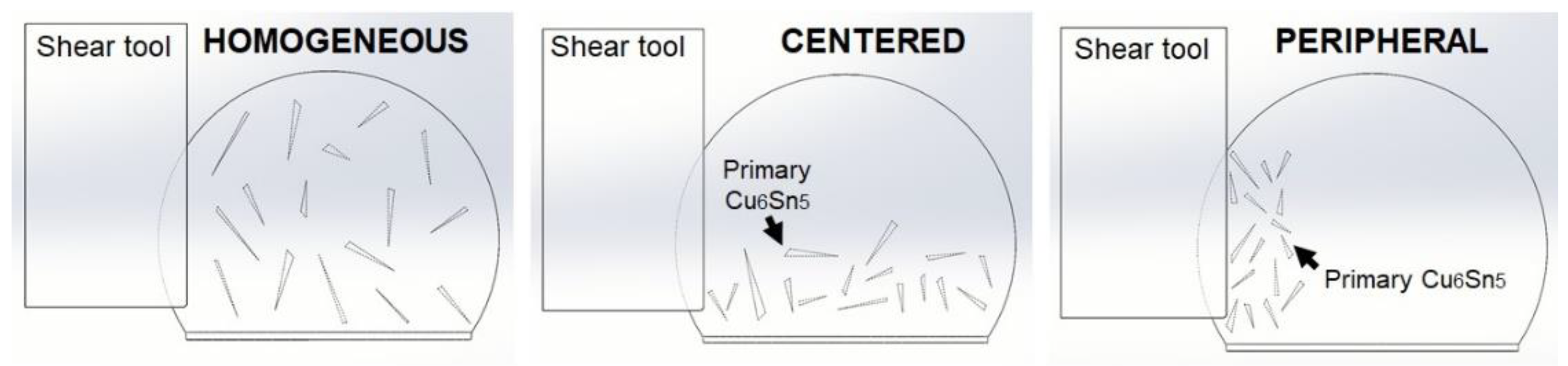 Materials 16 04360 g003