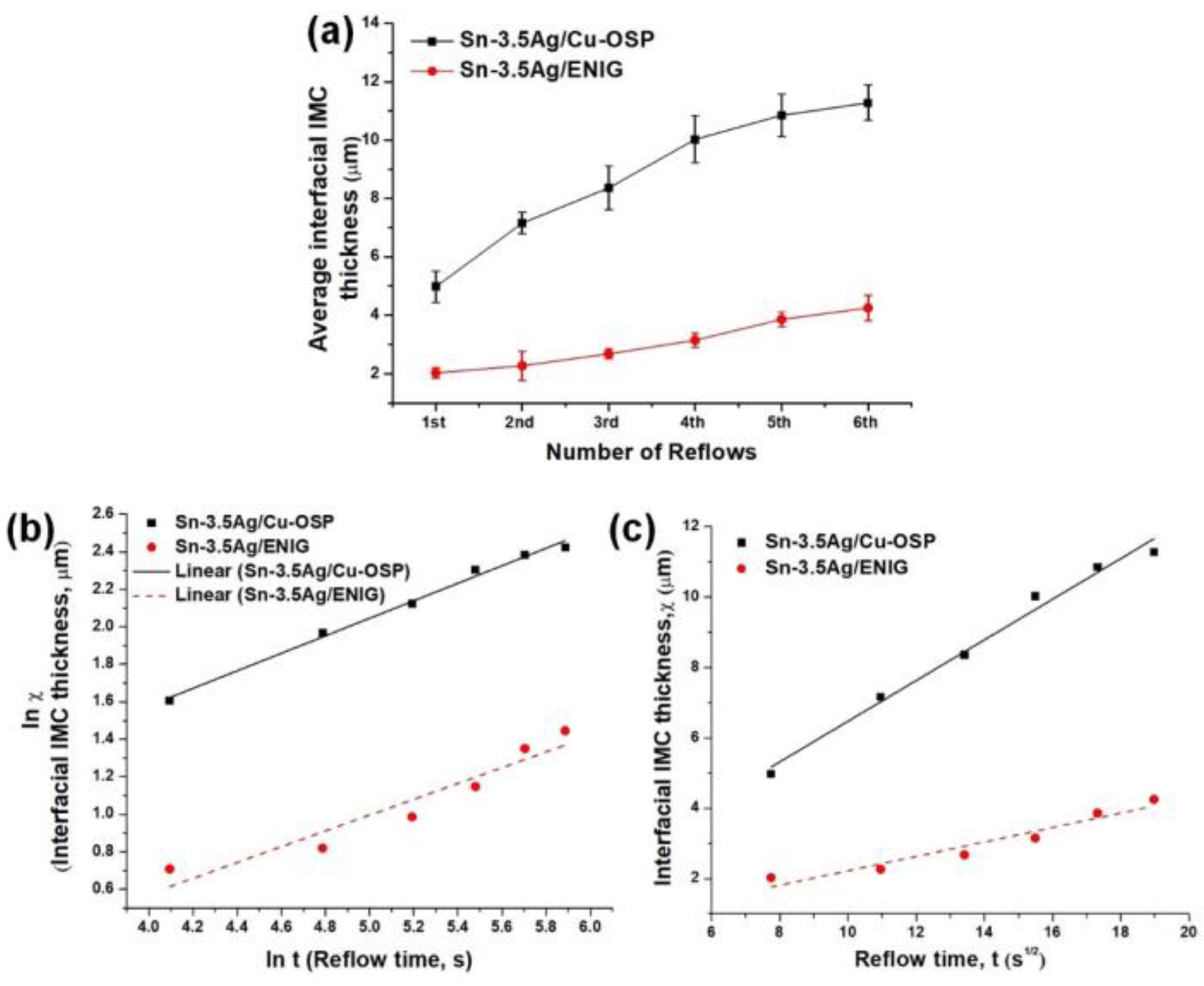 Materials 16 04360 g010
