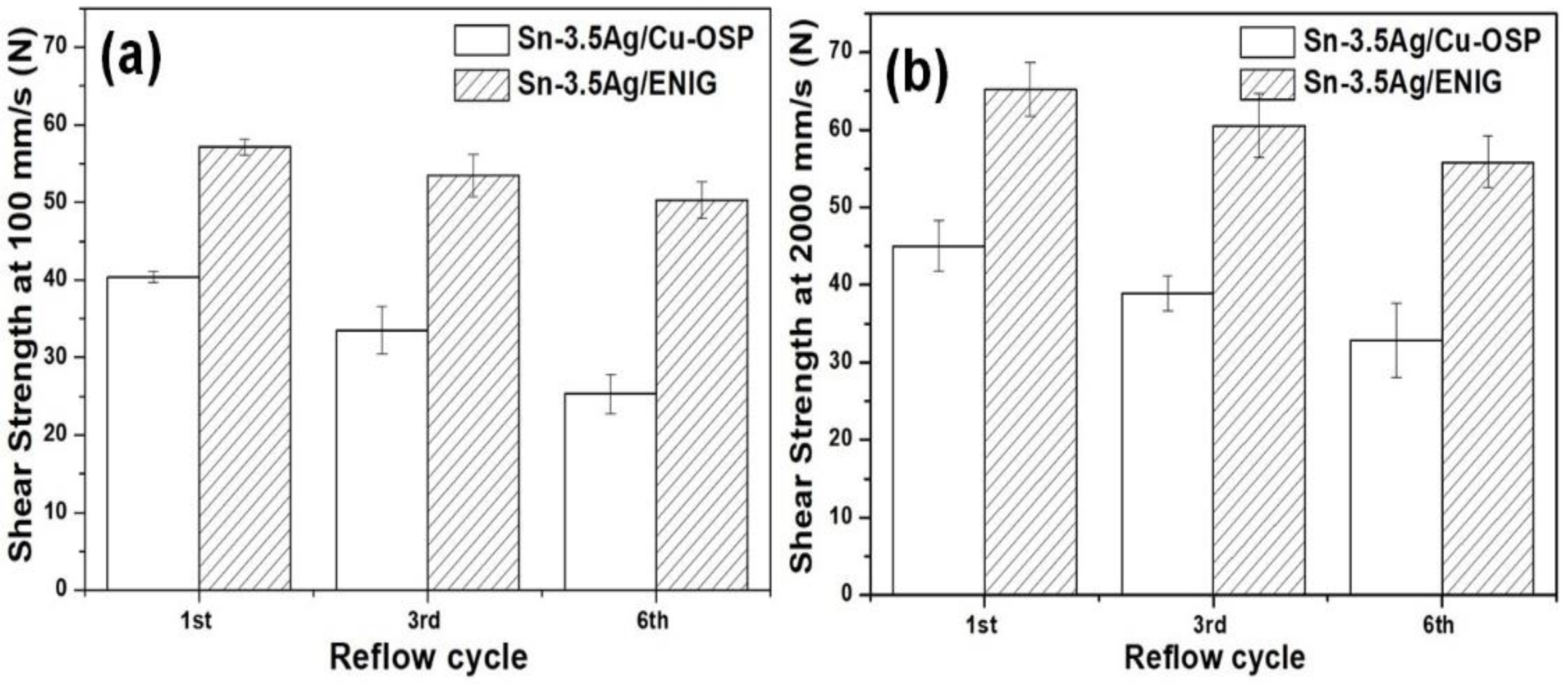 Materials 16 04360 g011