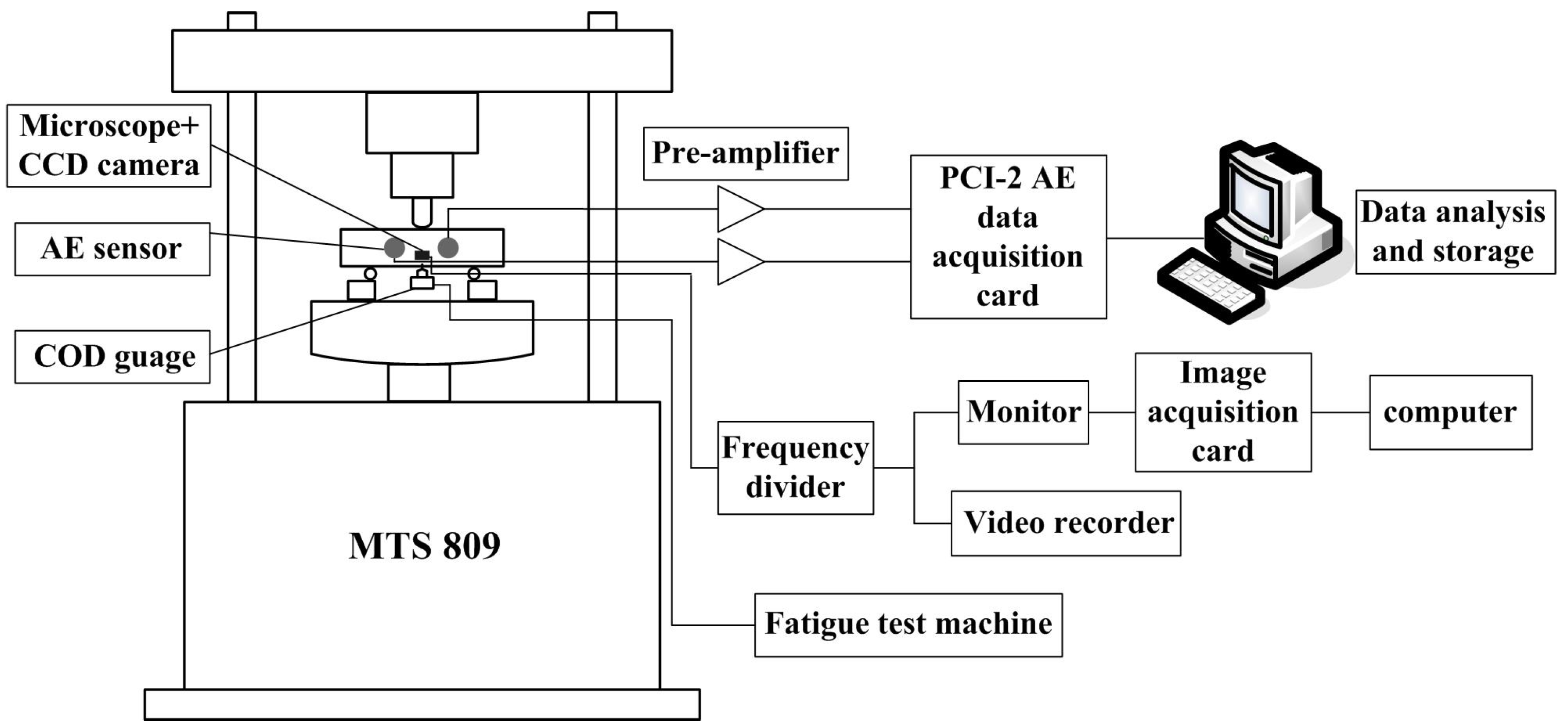 Materials 16 04362 g002 550