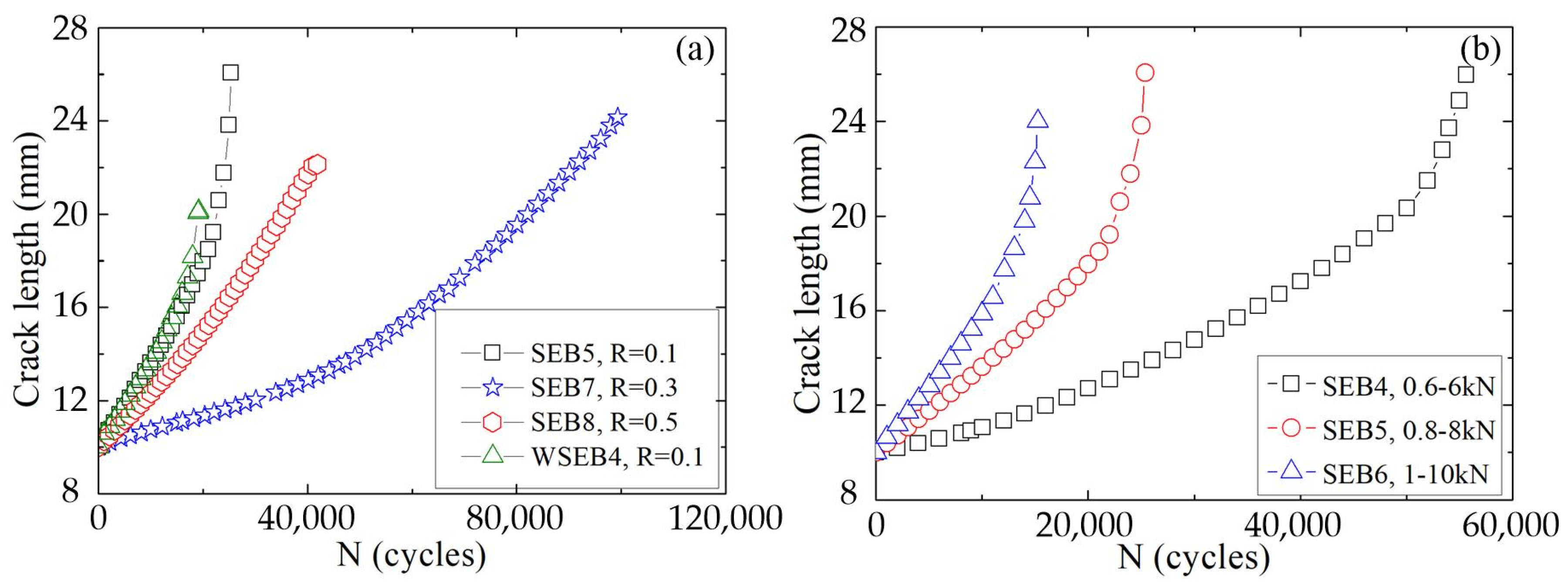 Materials 16 04362 g005 550