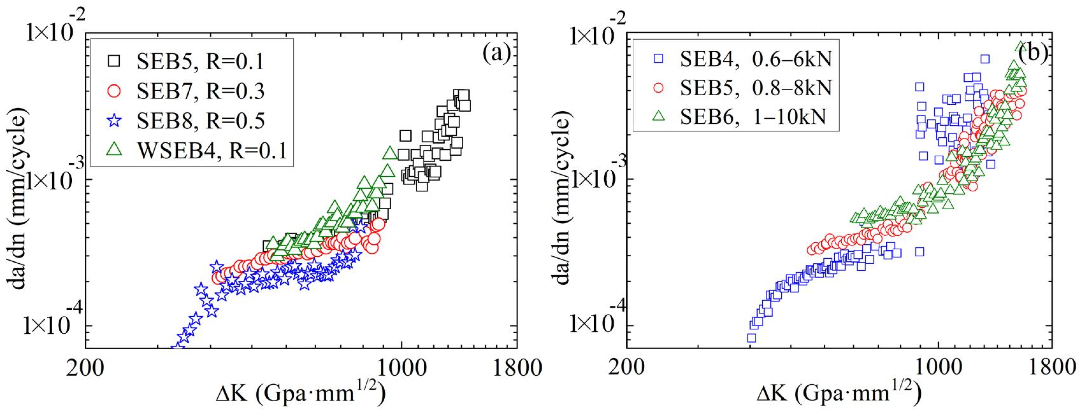 Materials 16 04362 g006 550