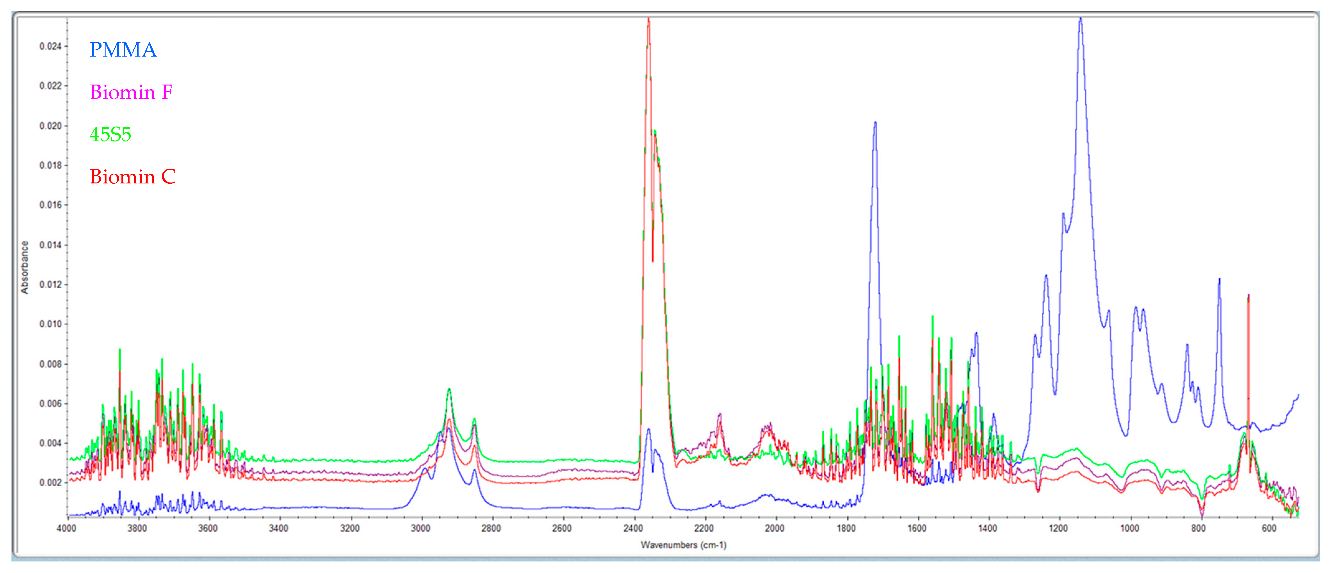 Materials 16 04363 g002 Materials 16 04363 g002