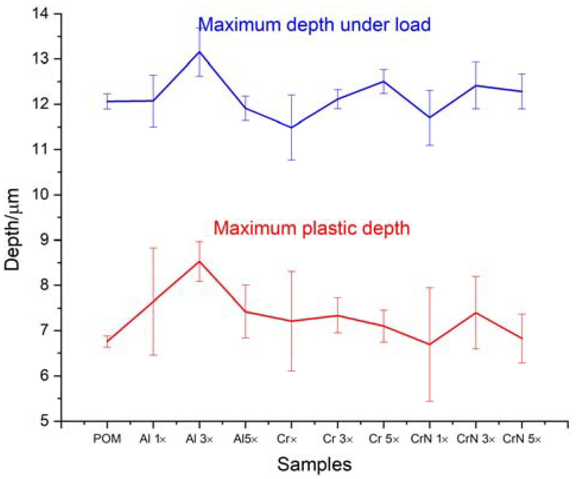 Materials 16 04365 g011