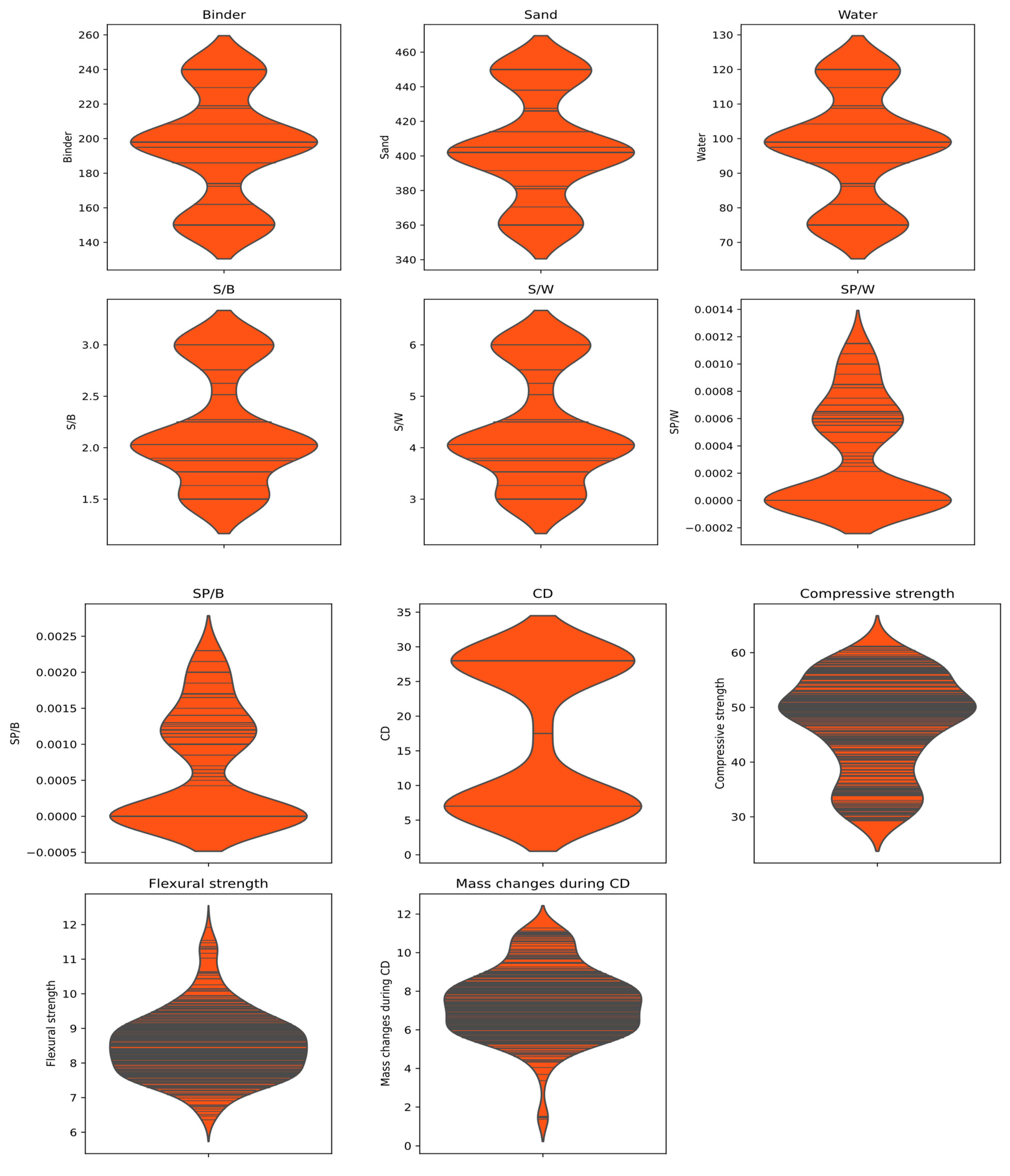 Materials 16 04366 g004