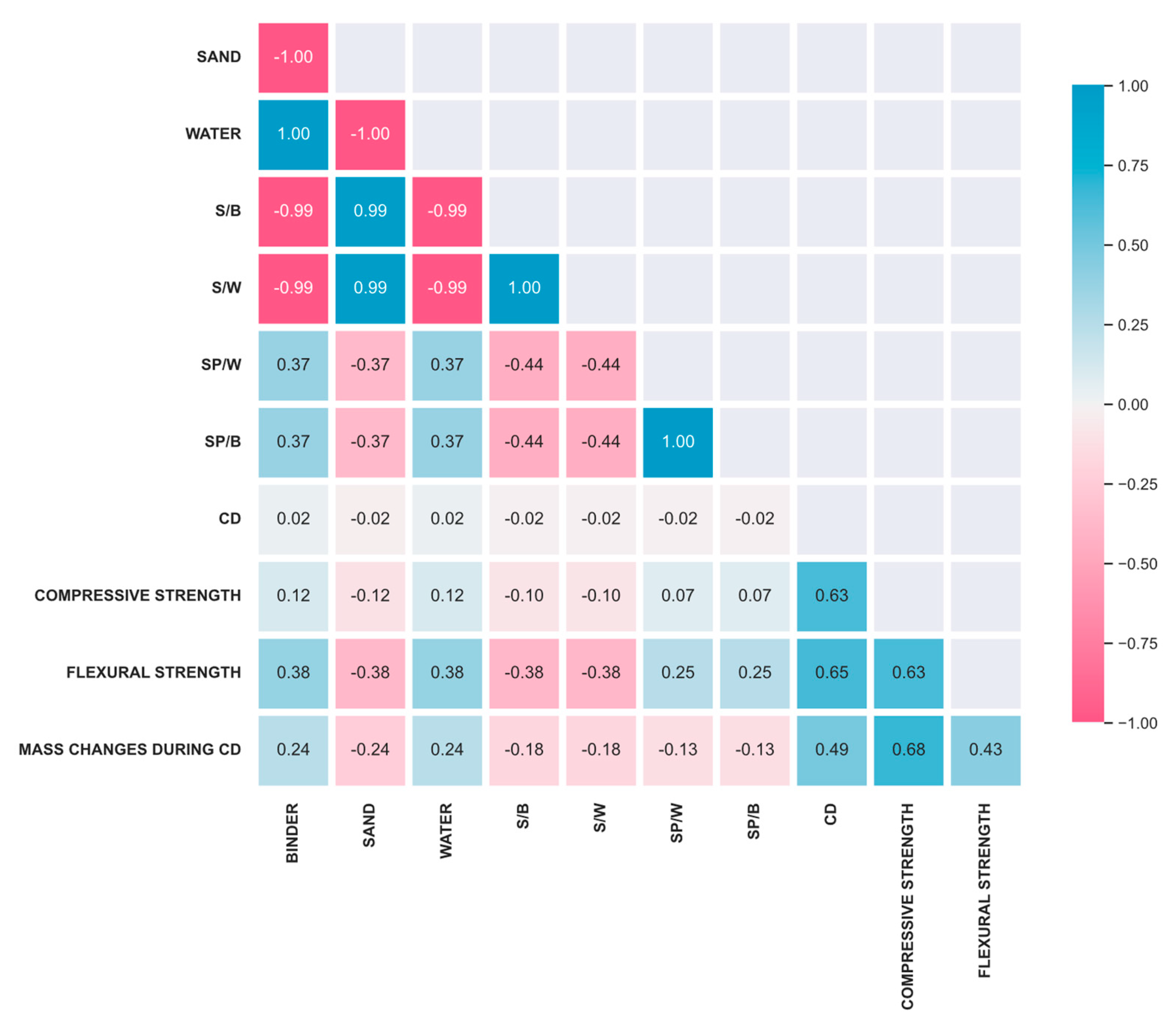 Materials 16 04366 g005