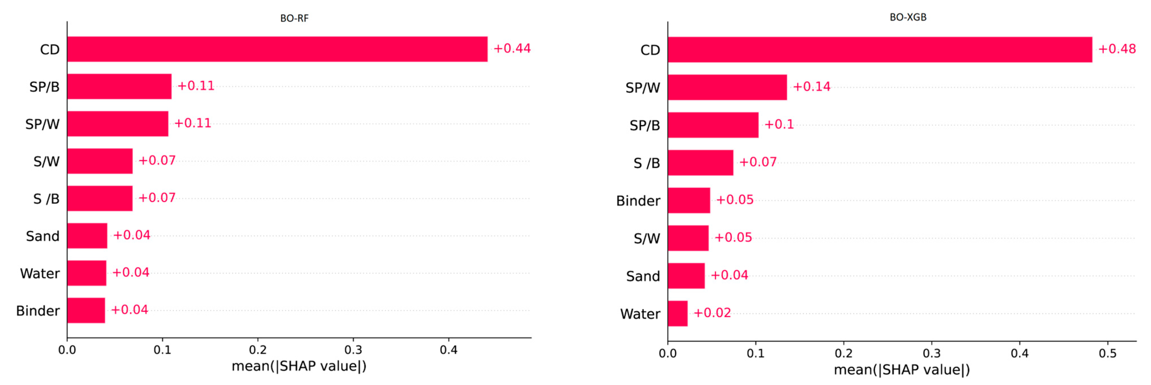 Materials 16 04366 g012