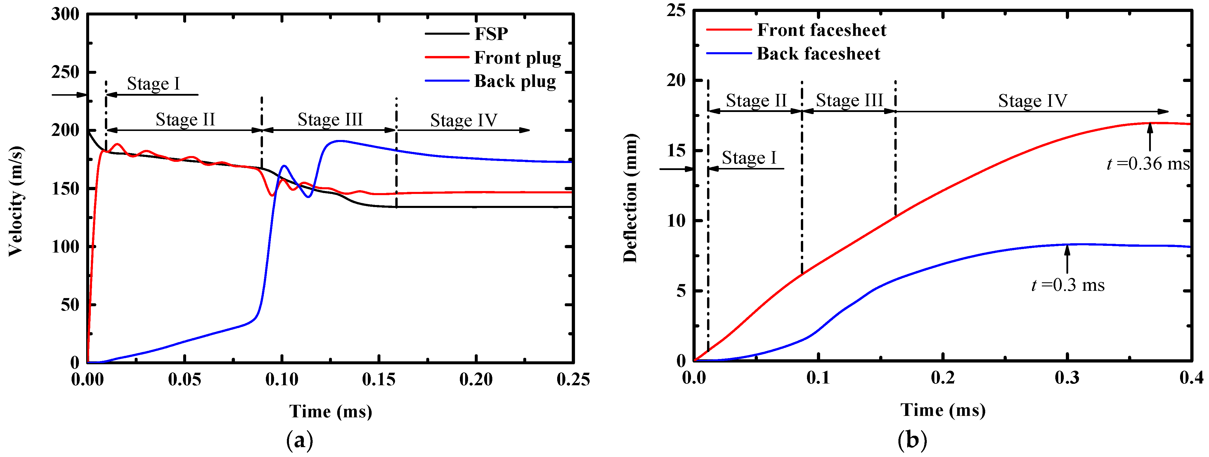 Materials 16 04371 g008