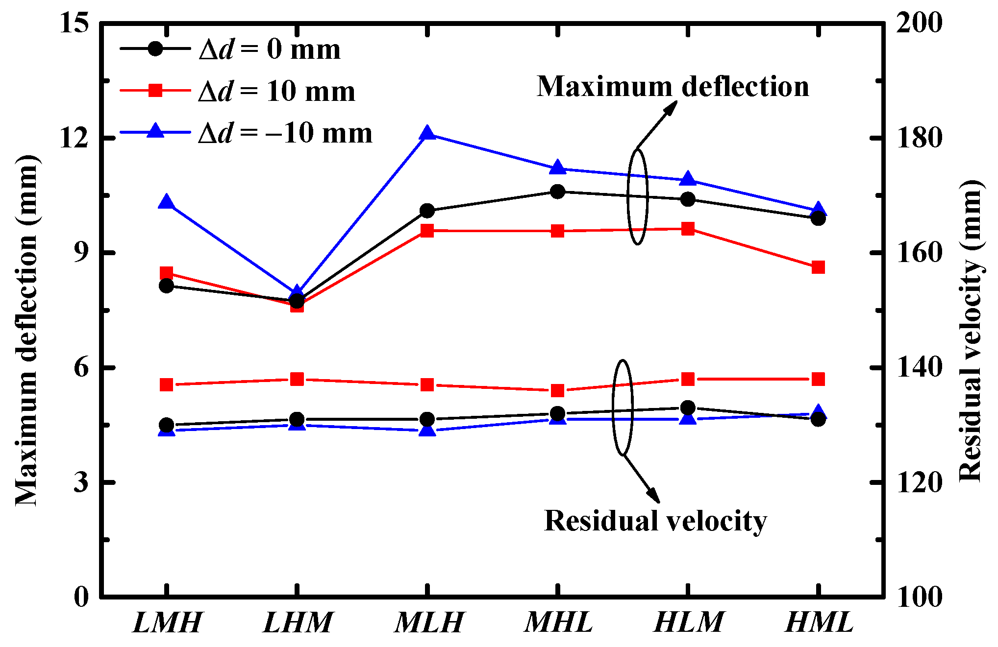 Materials 16 04371 g013