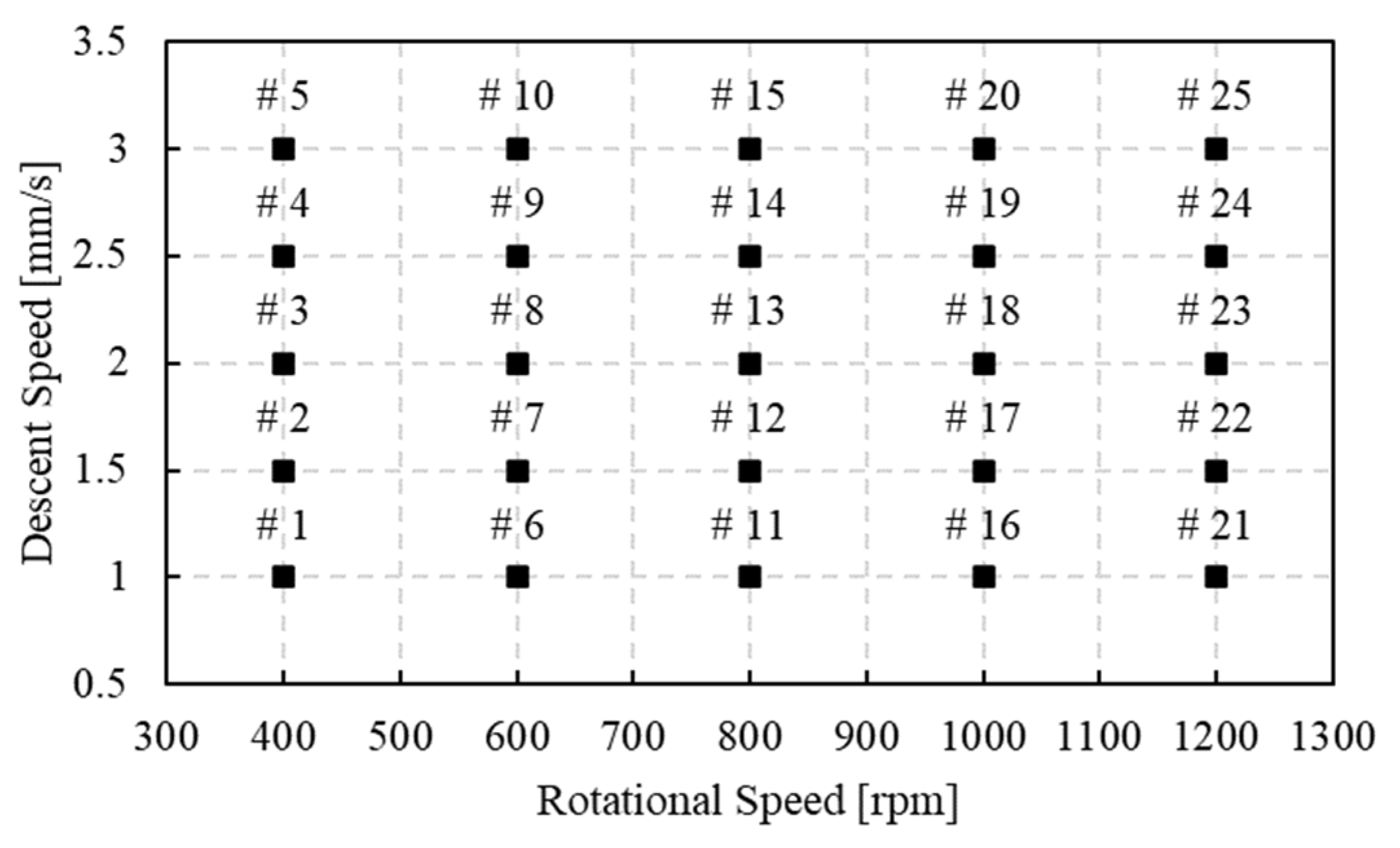 Materials 16 04375 g003 550