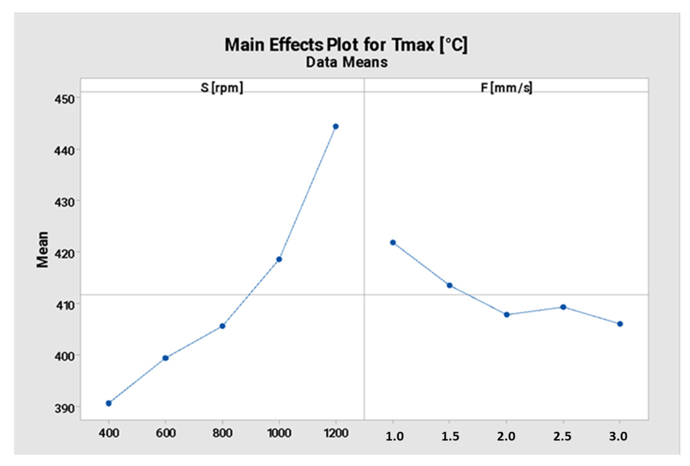 Materials 16 04375 g004 550