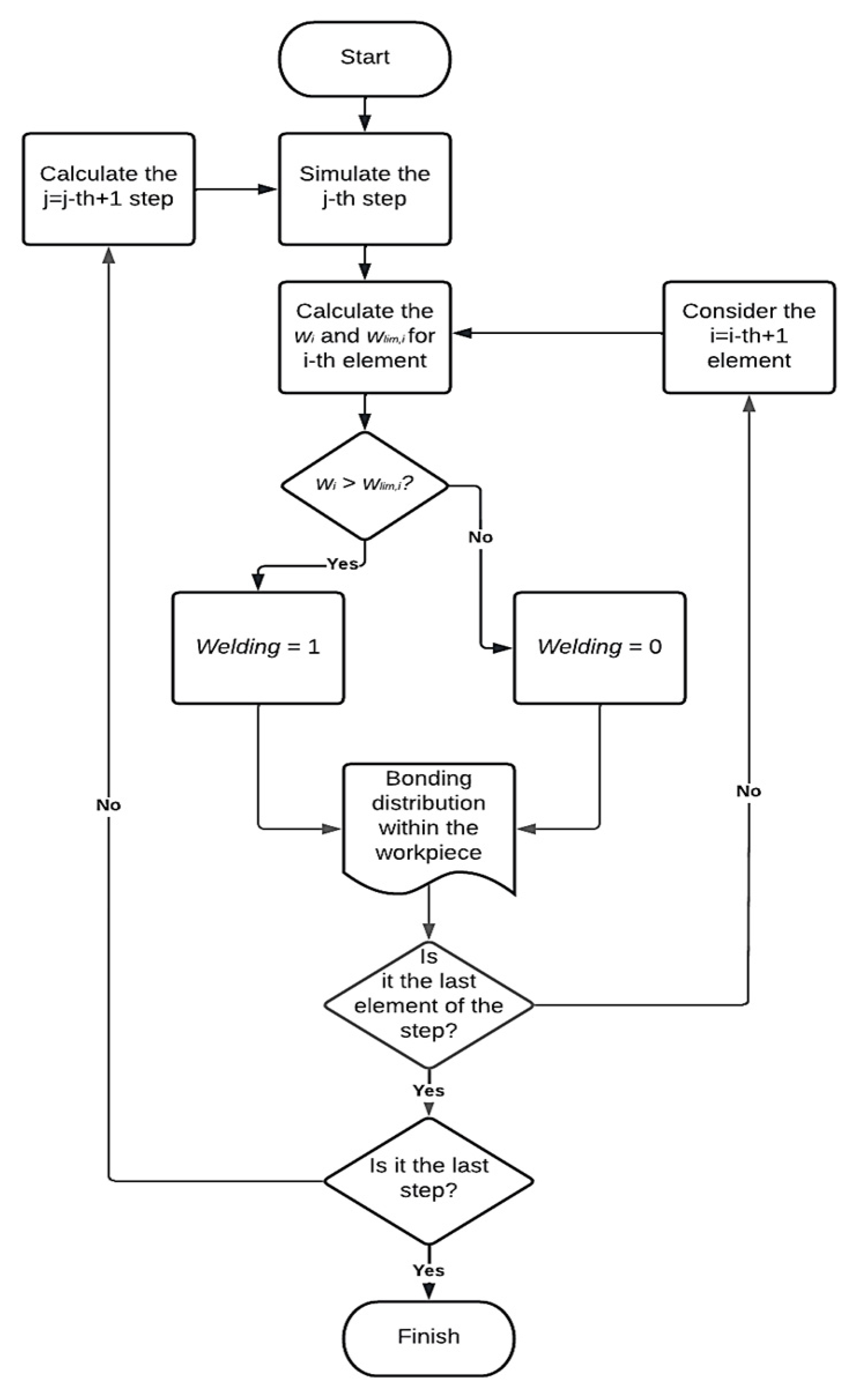 Materials 16 04375 g005 550