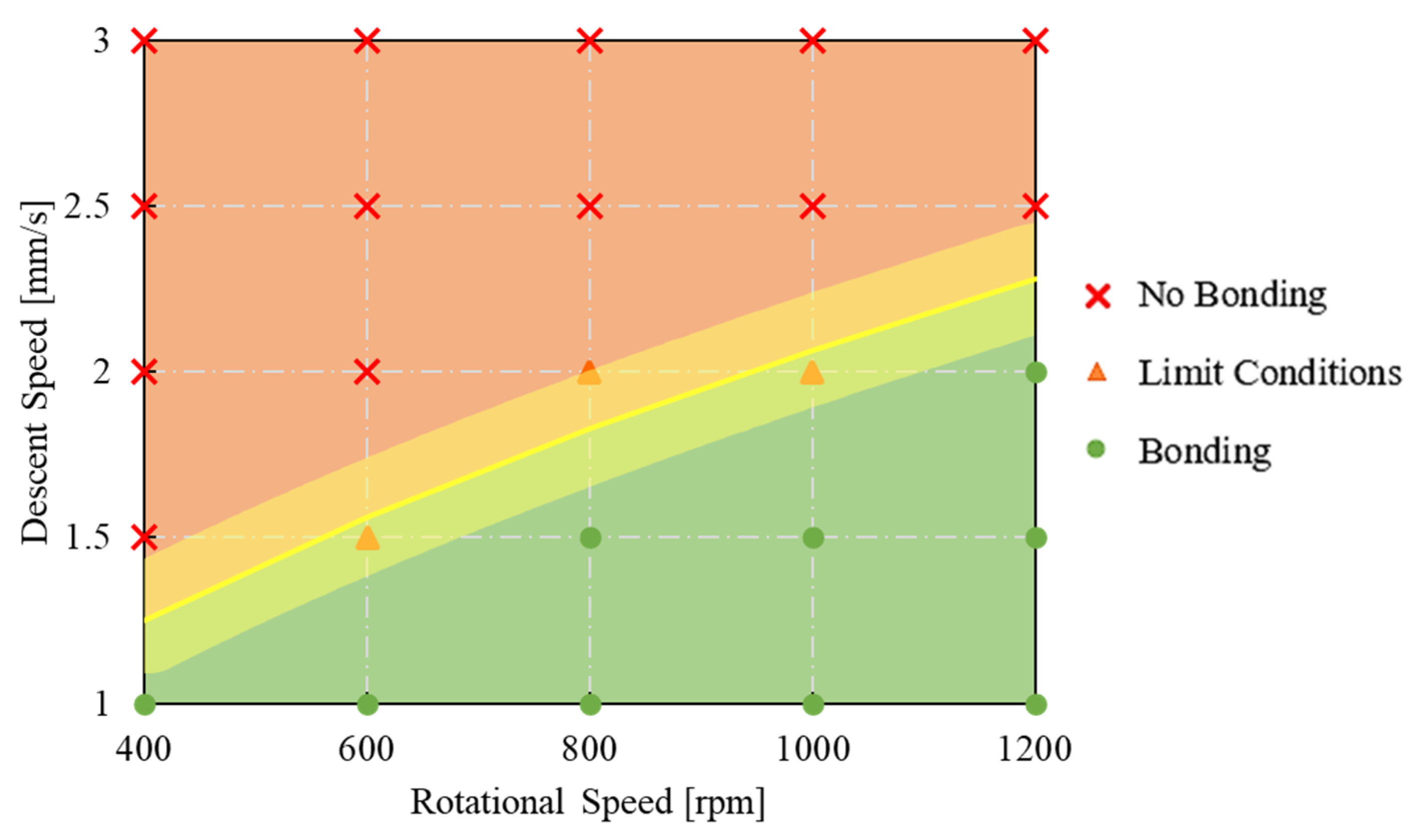 Materials 16 04375 g011 550