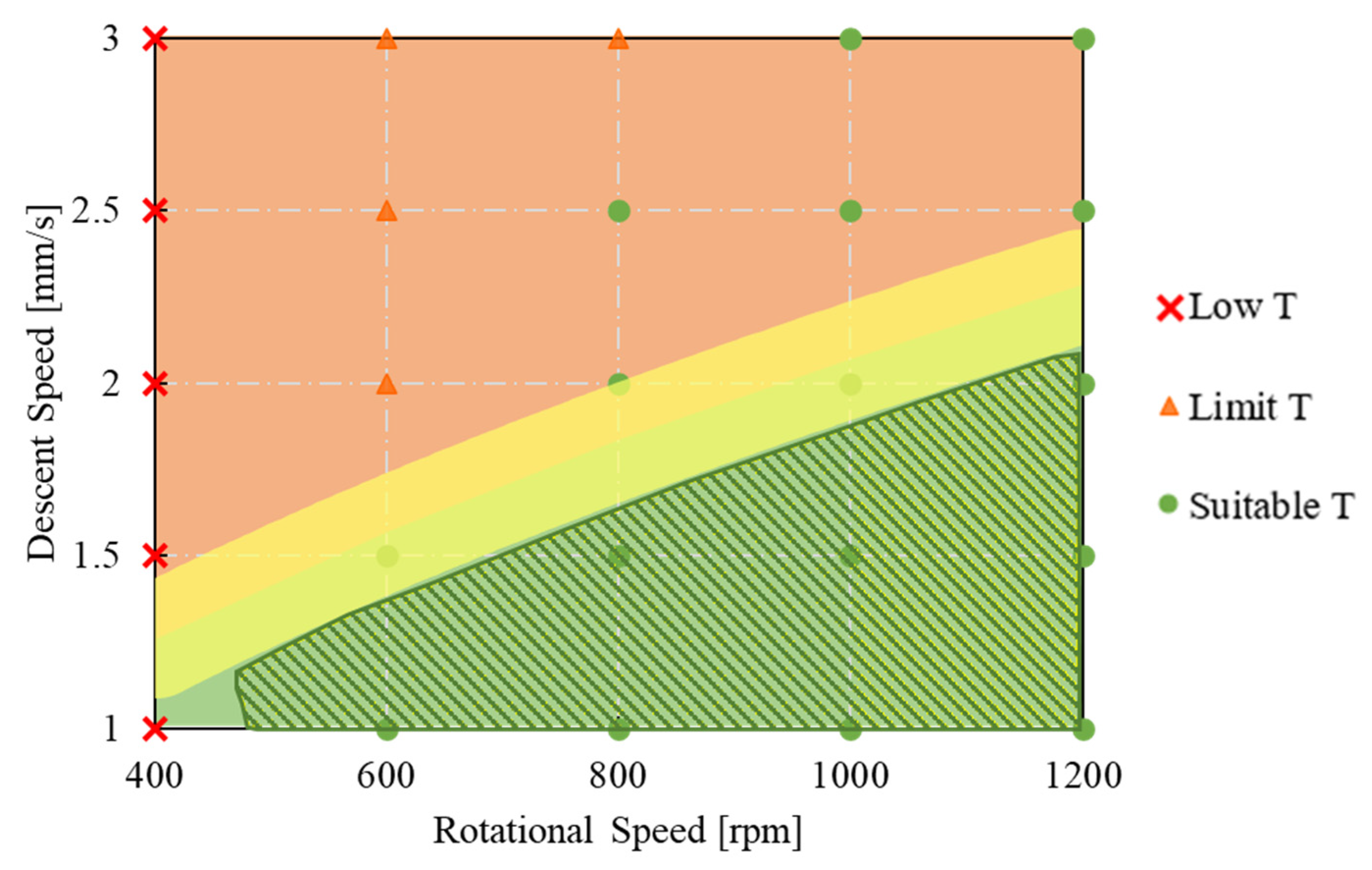 Materials 16 04375 g012 550