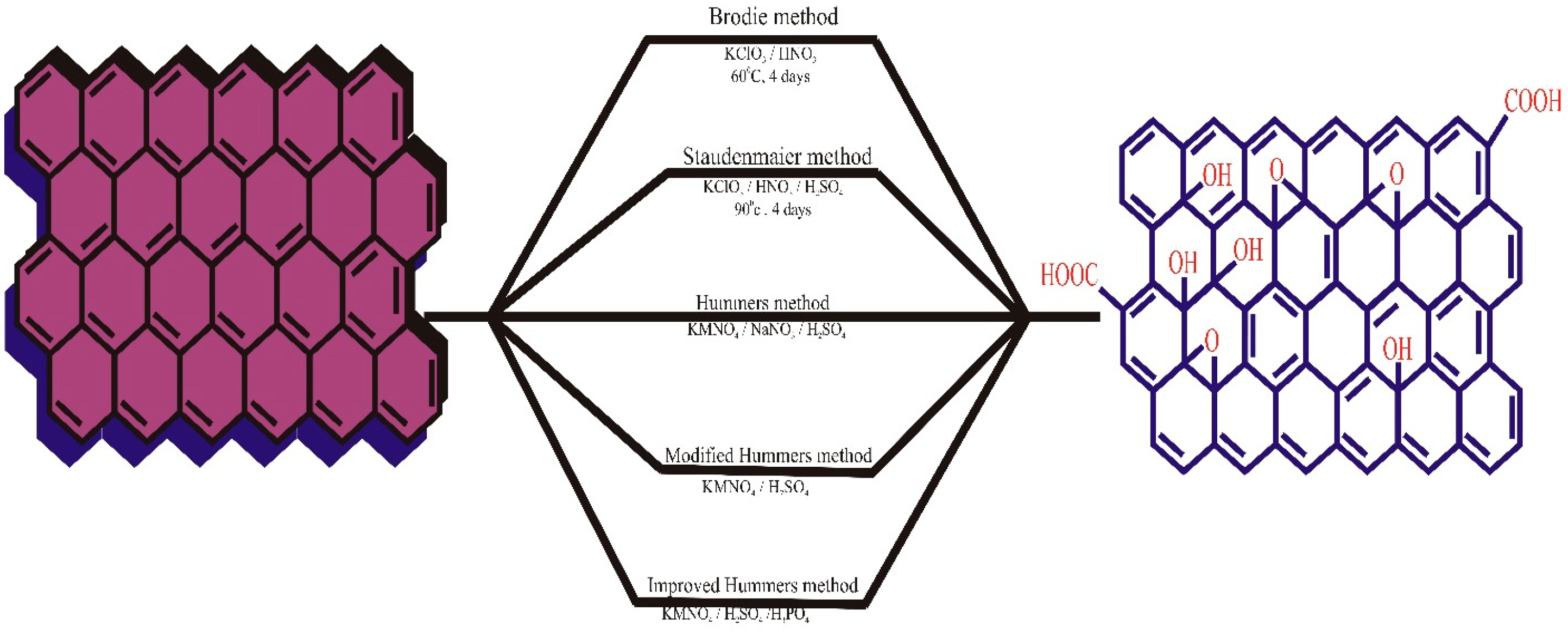 Materials 16 04379 g001 Materials 16 04379 g001