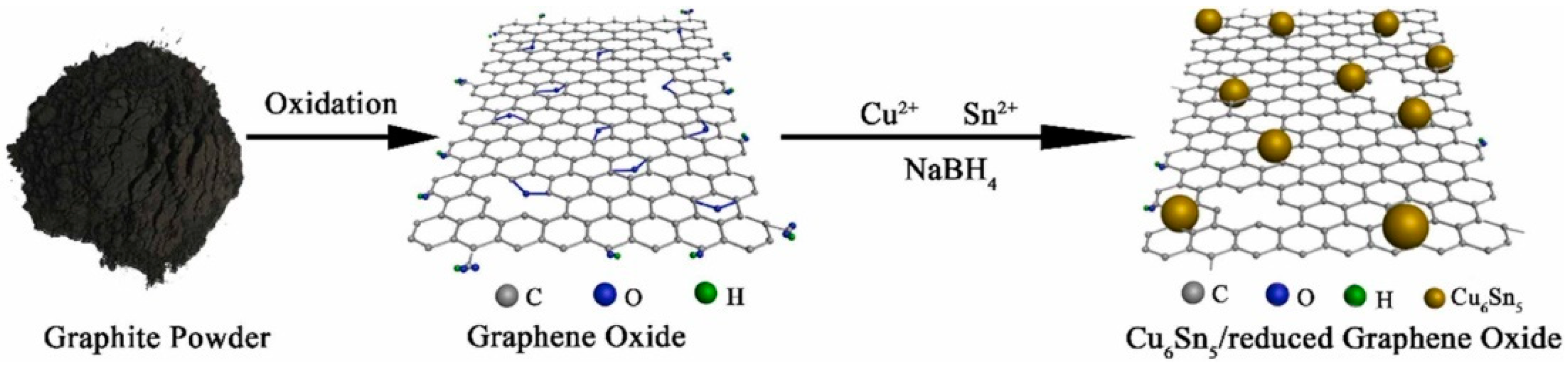 Materials 16 04379 g002 Materials 16 04379 g002