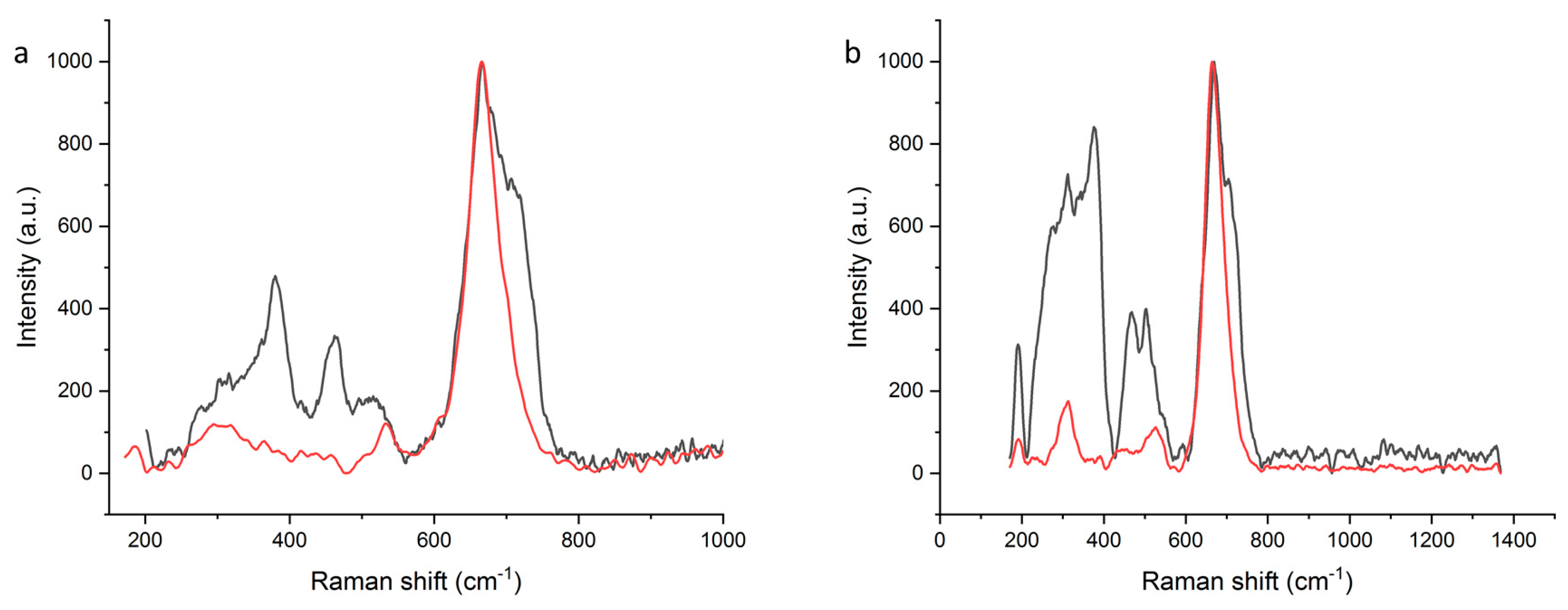 Materials 16 04380 g002