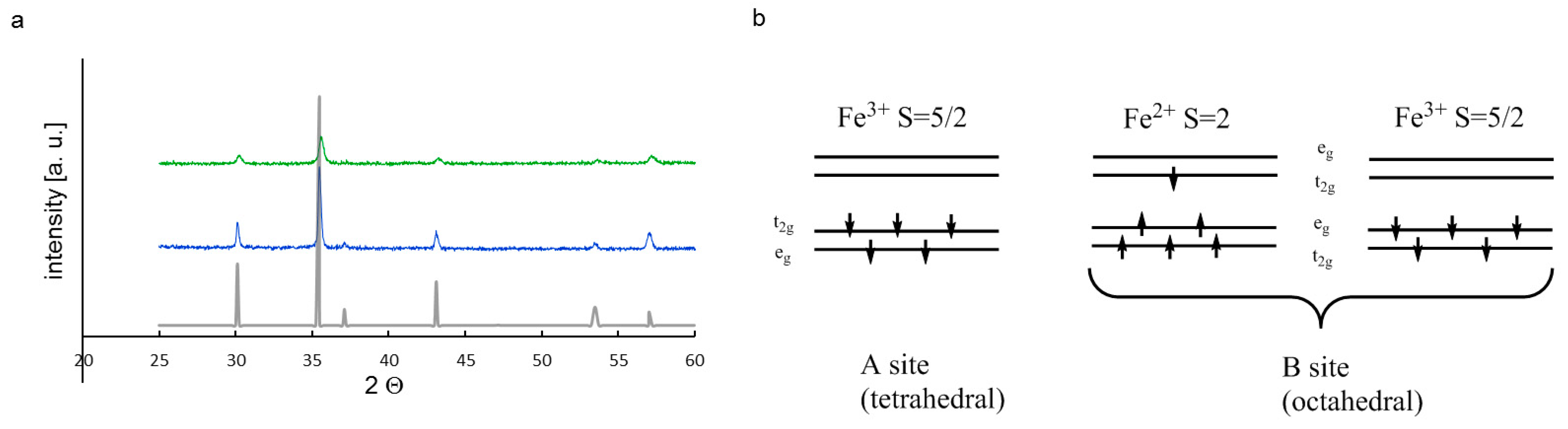Materials 16 04380 g003