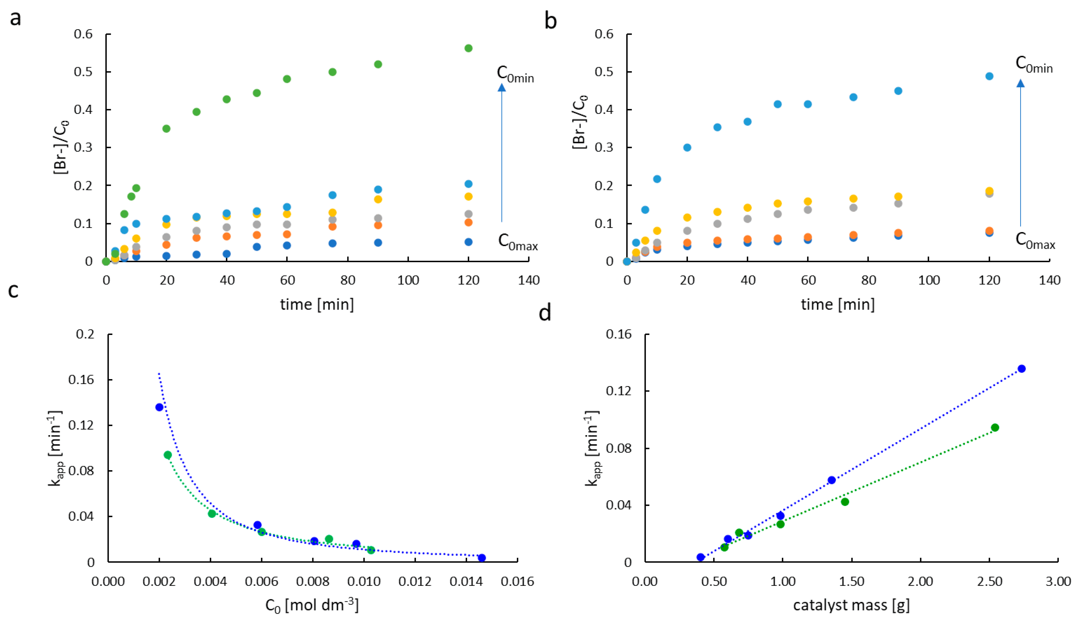 Materials 16 04380 g006