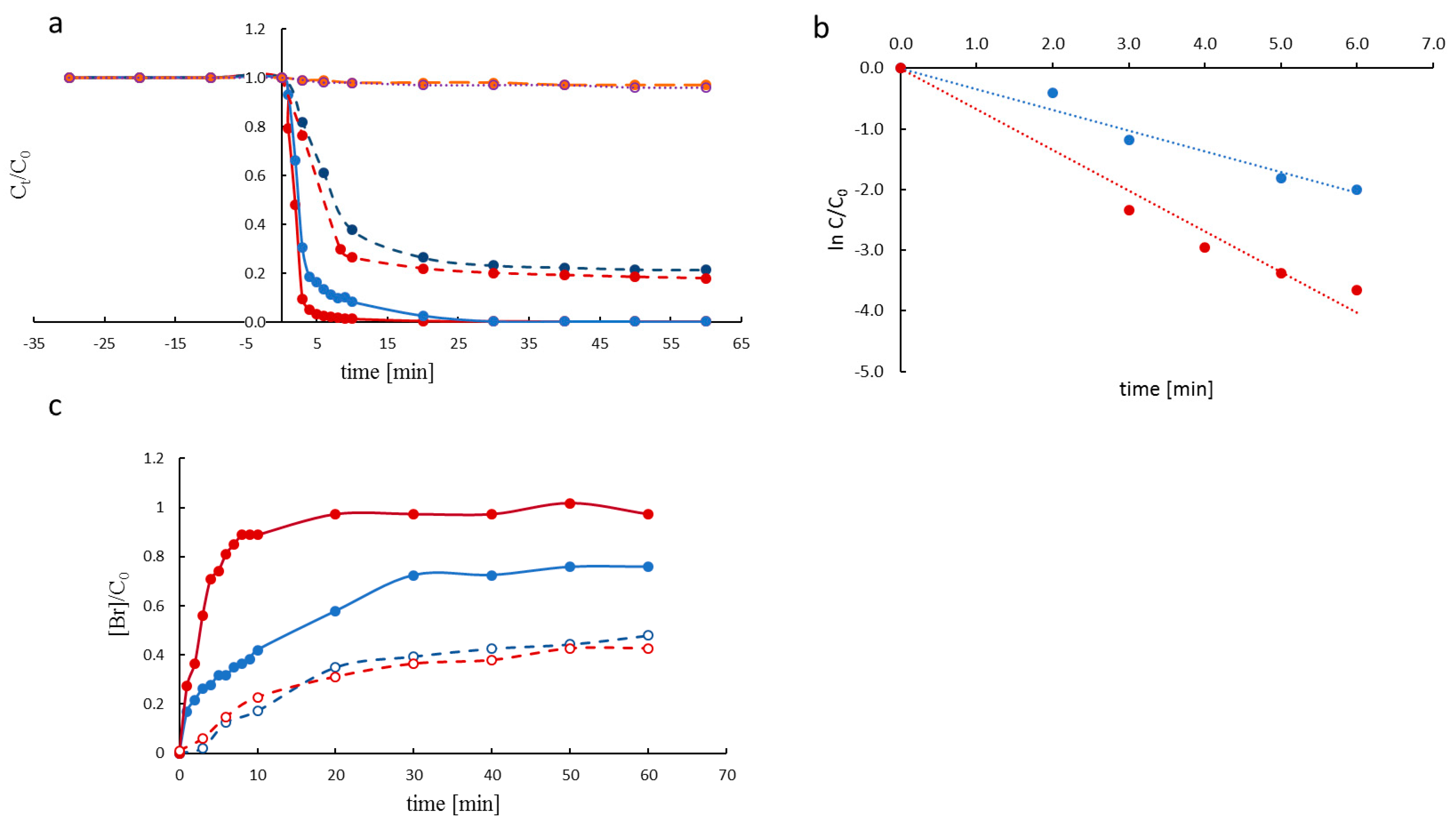Materials 16 04380 g007